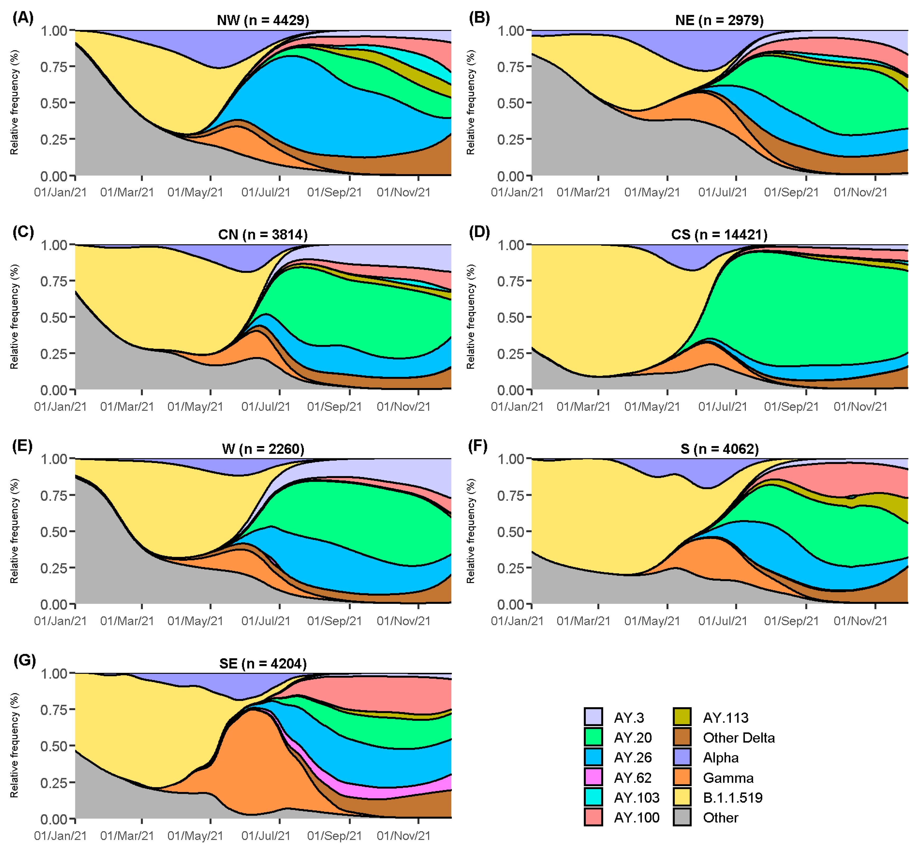 Viruses 14 01165 g002