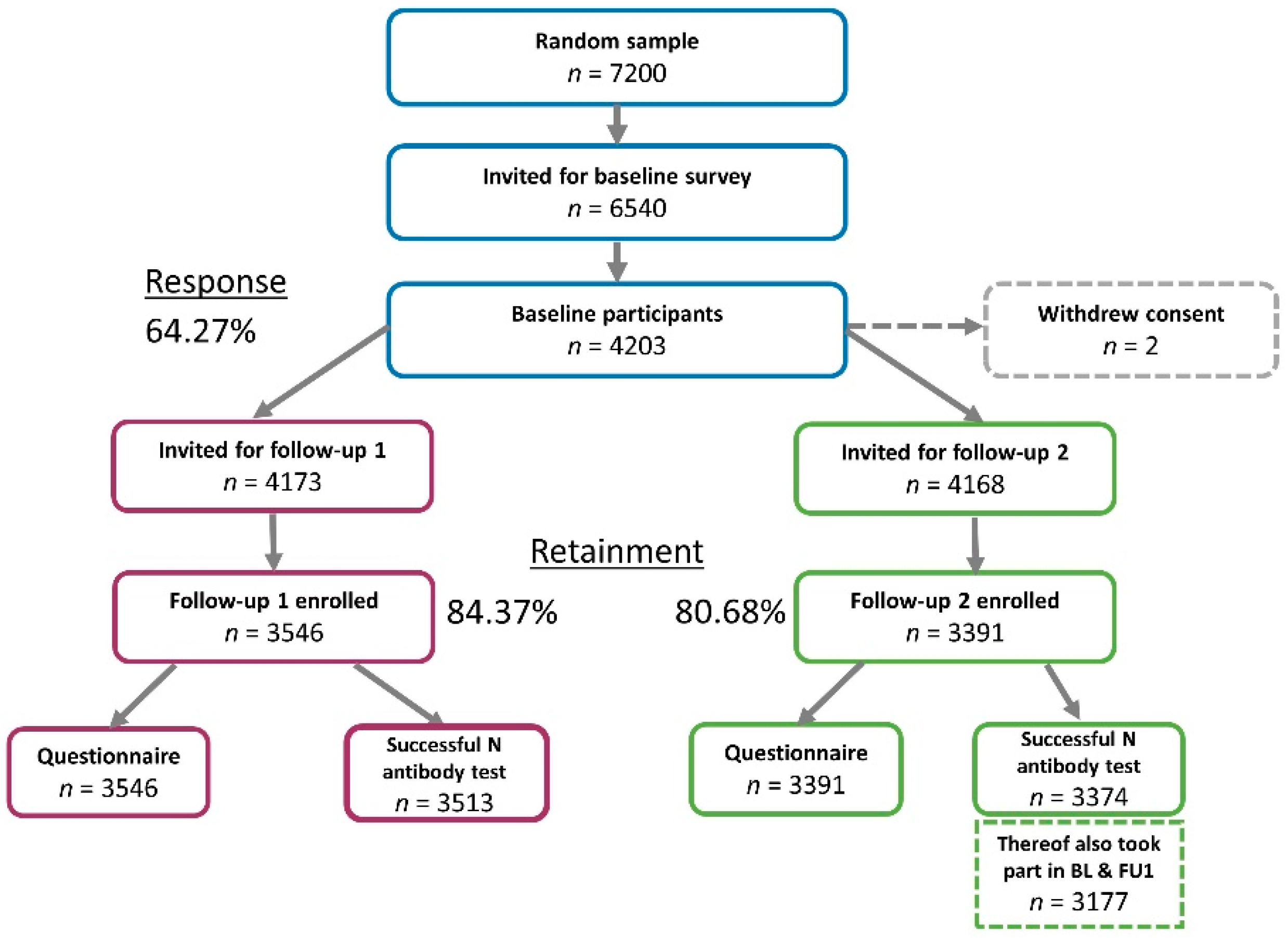 Viruses 14 01168 g001