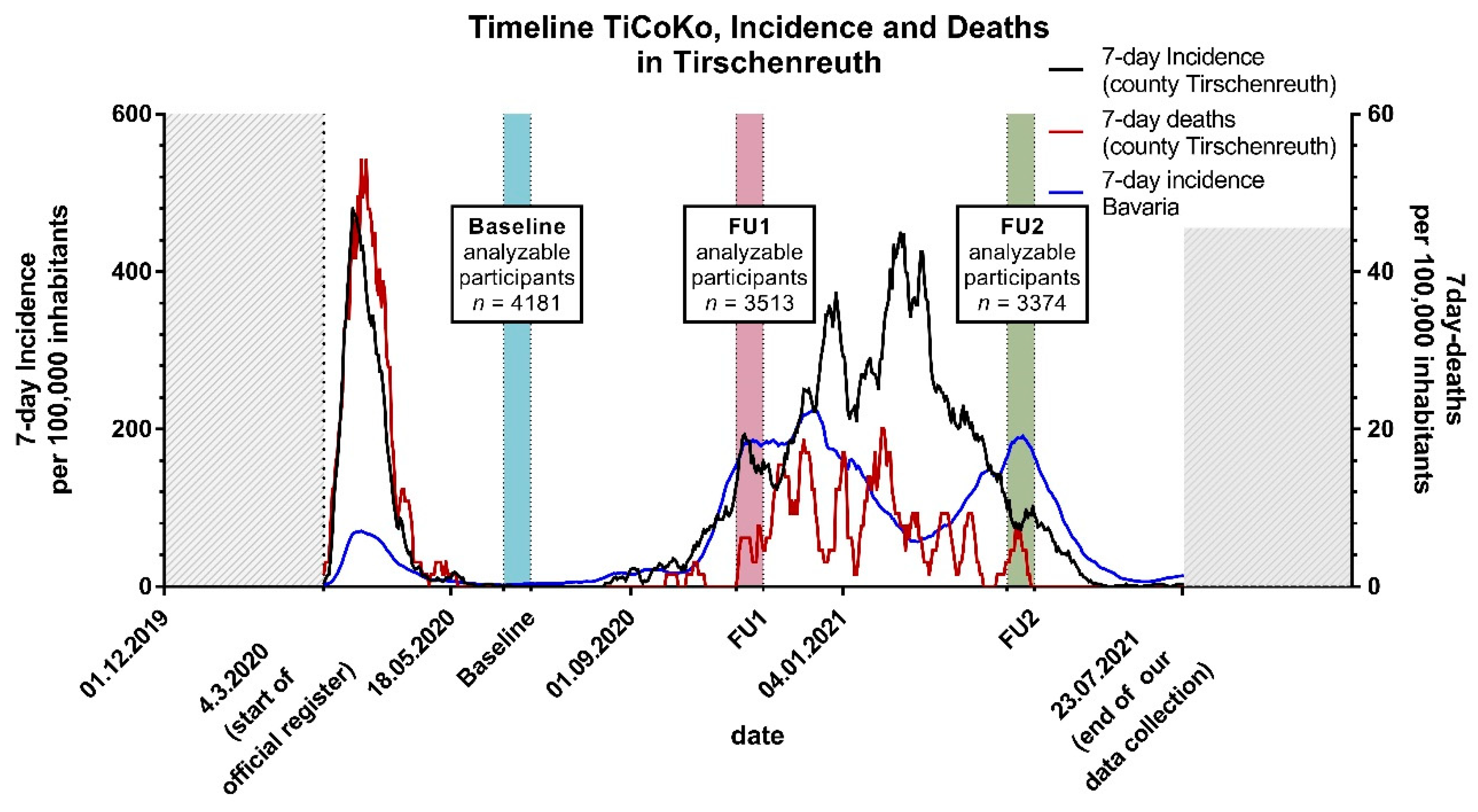 Viruses 14 01168 g002