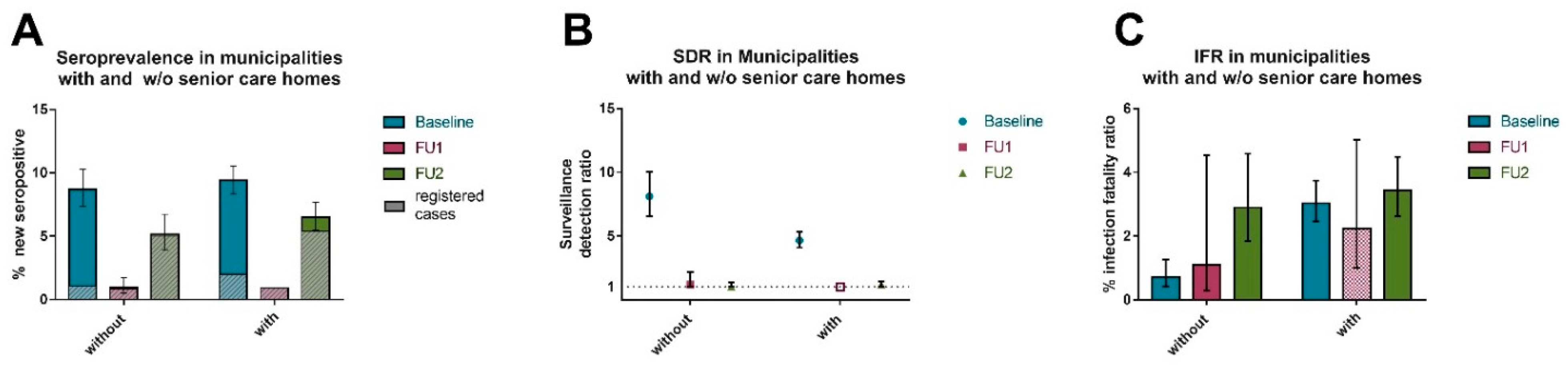 Viruses 14 01168 g004