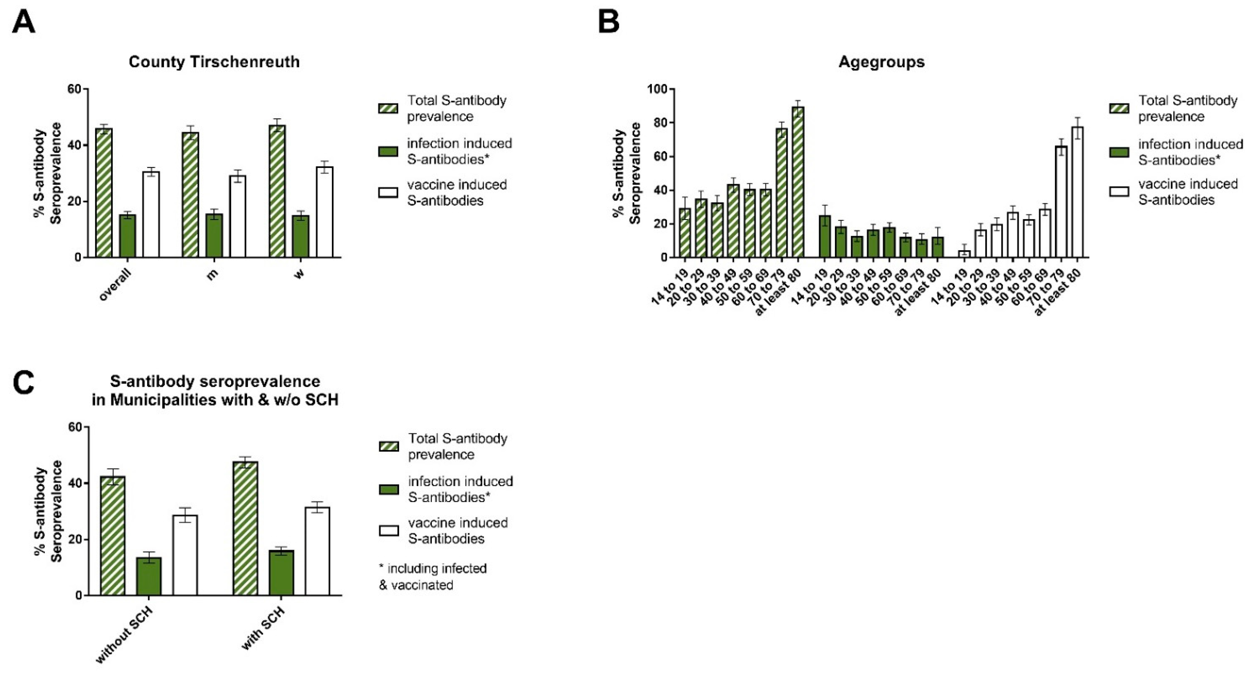 Viruses 14 01168 g005