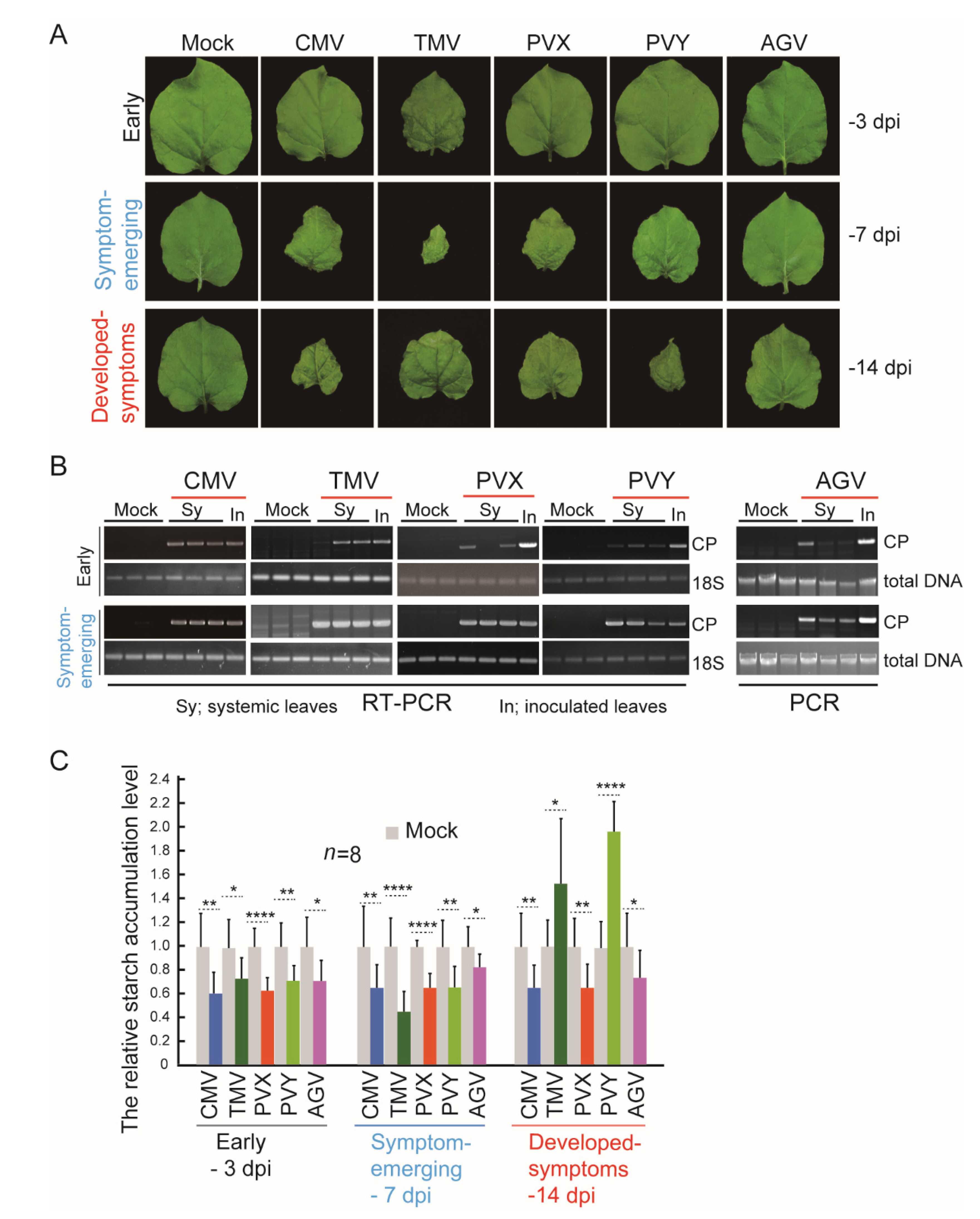 Viruses 14 01176 g001