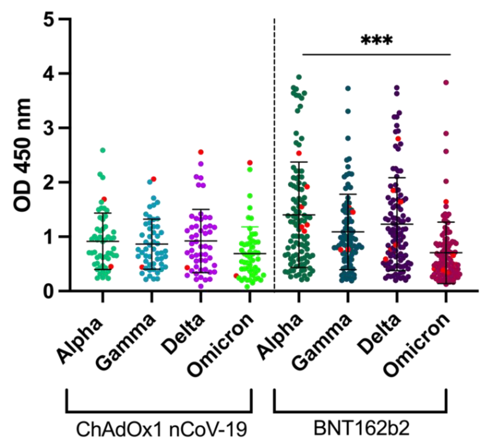 Viruses 14 01181 g004