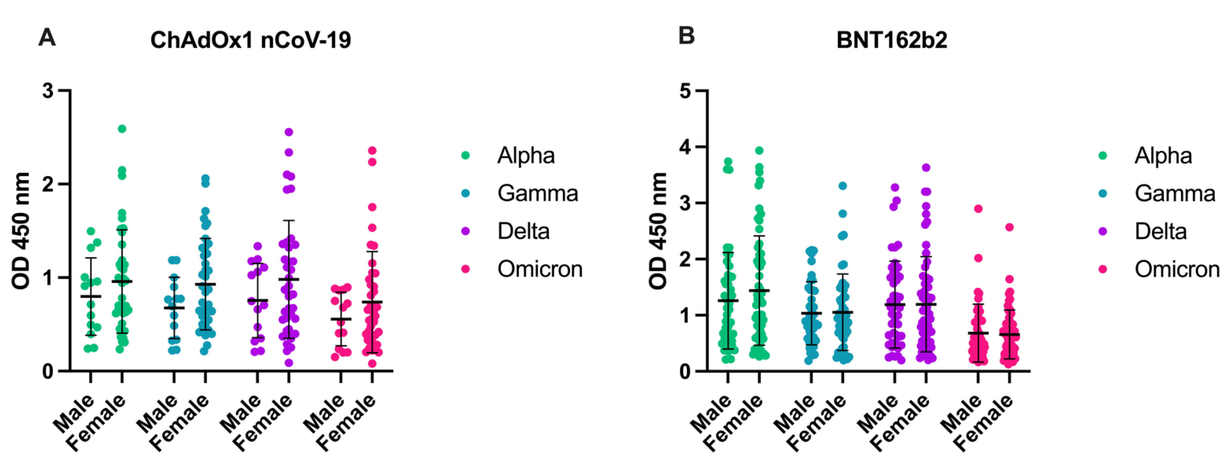 Viruses 14 01181 g005