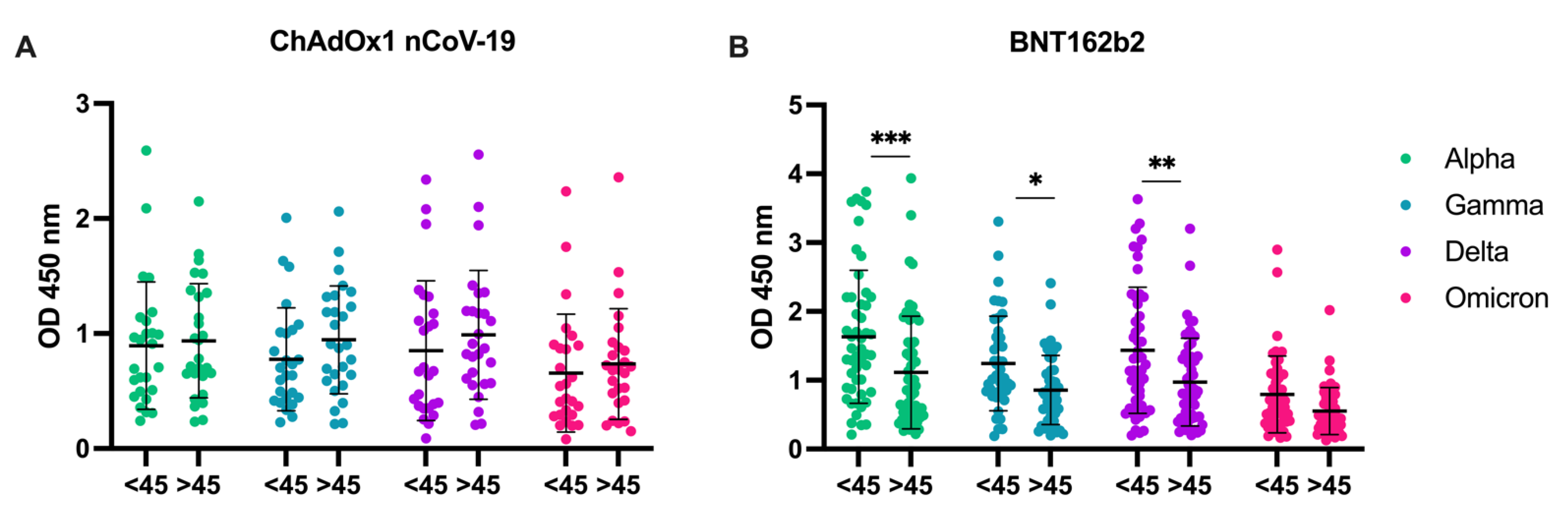Viruses 14 01181 g006