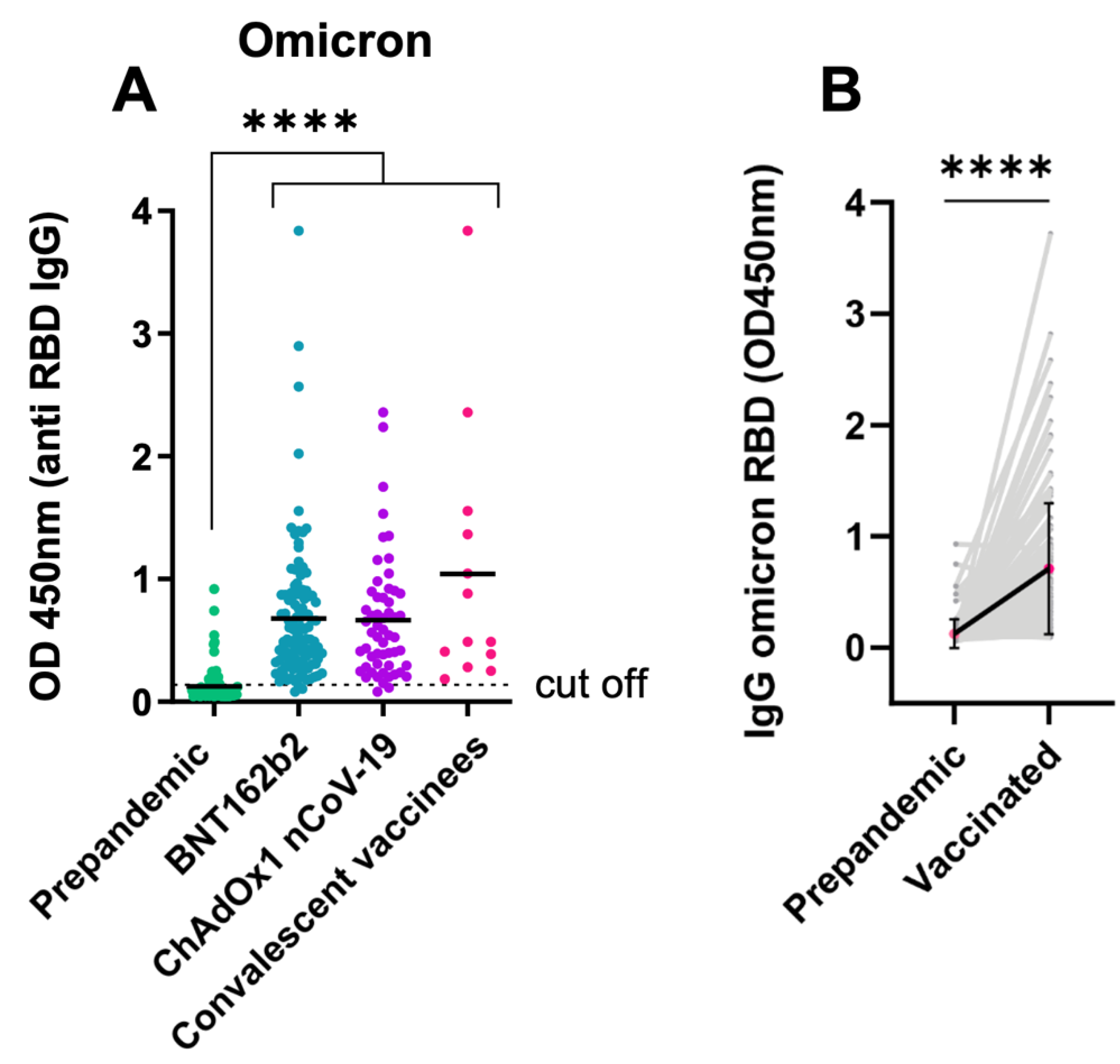 Viruses 14 01181 g007