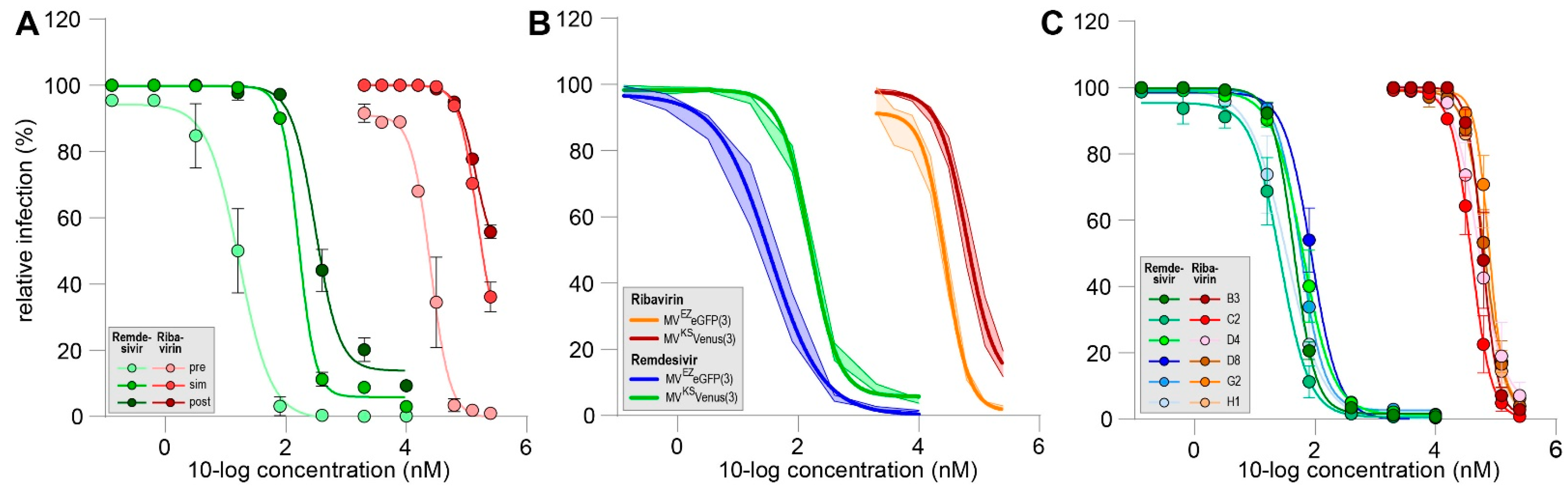 Viruses 14 01186 g002
