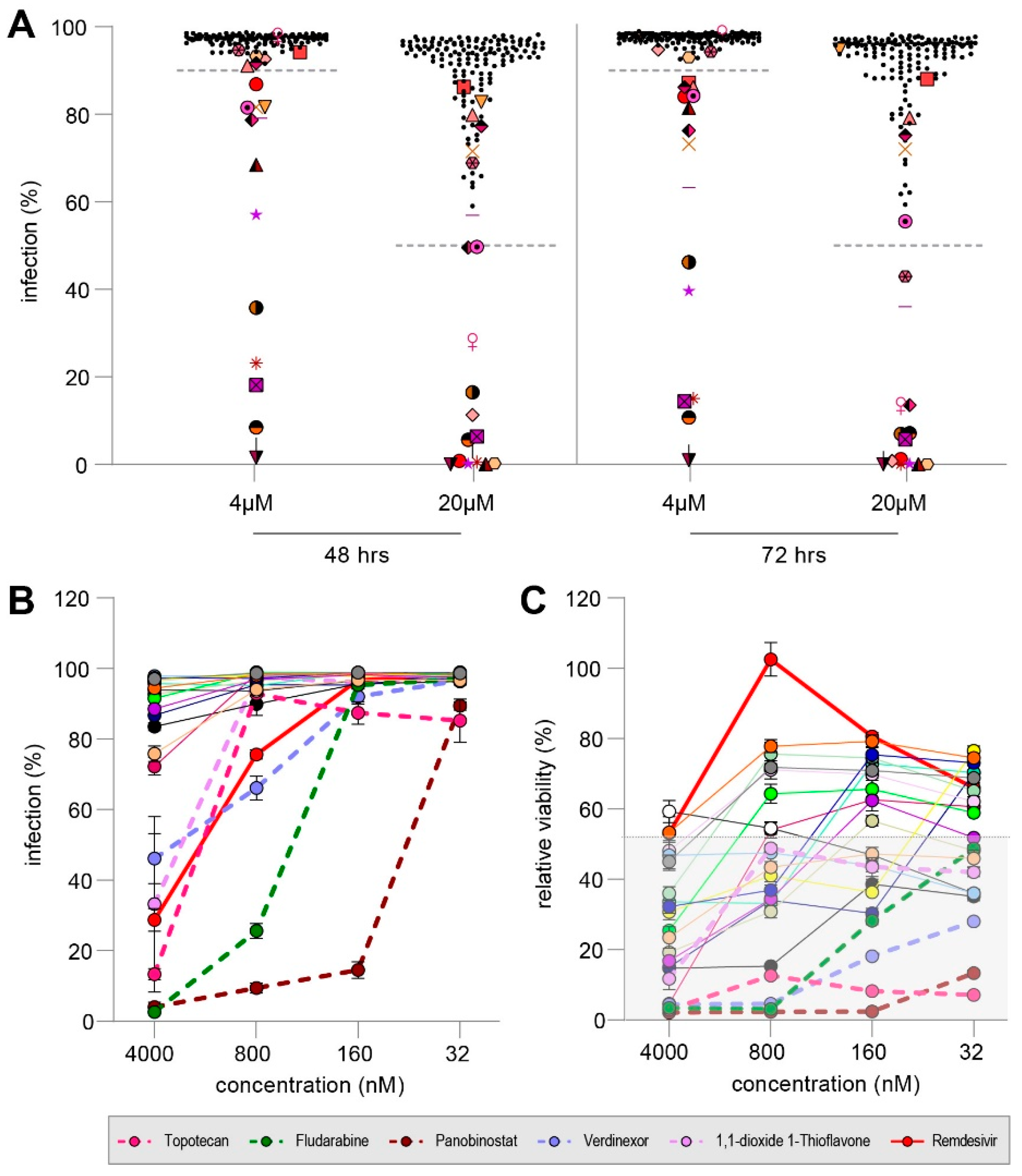 Viruses 14 01186 g004