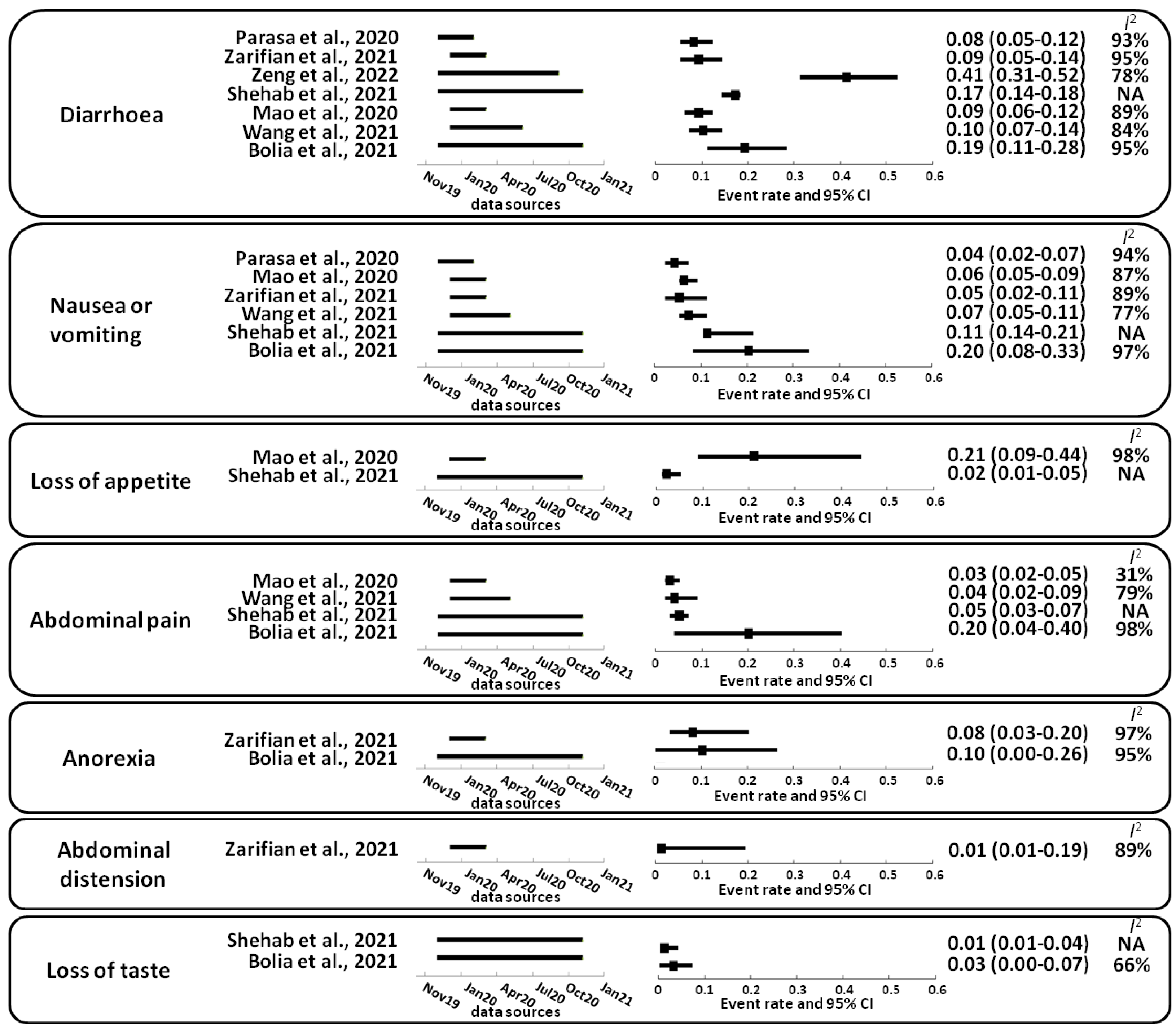 Viruses 14 01188 g002 Viruses 14 01188 g002