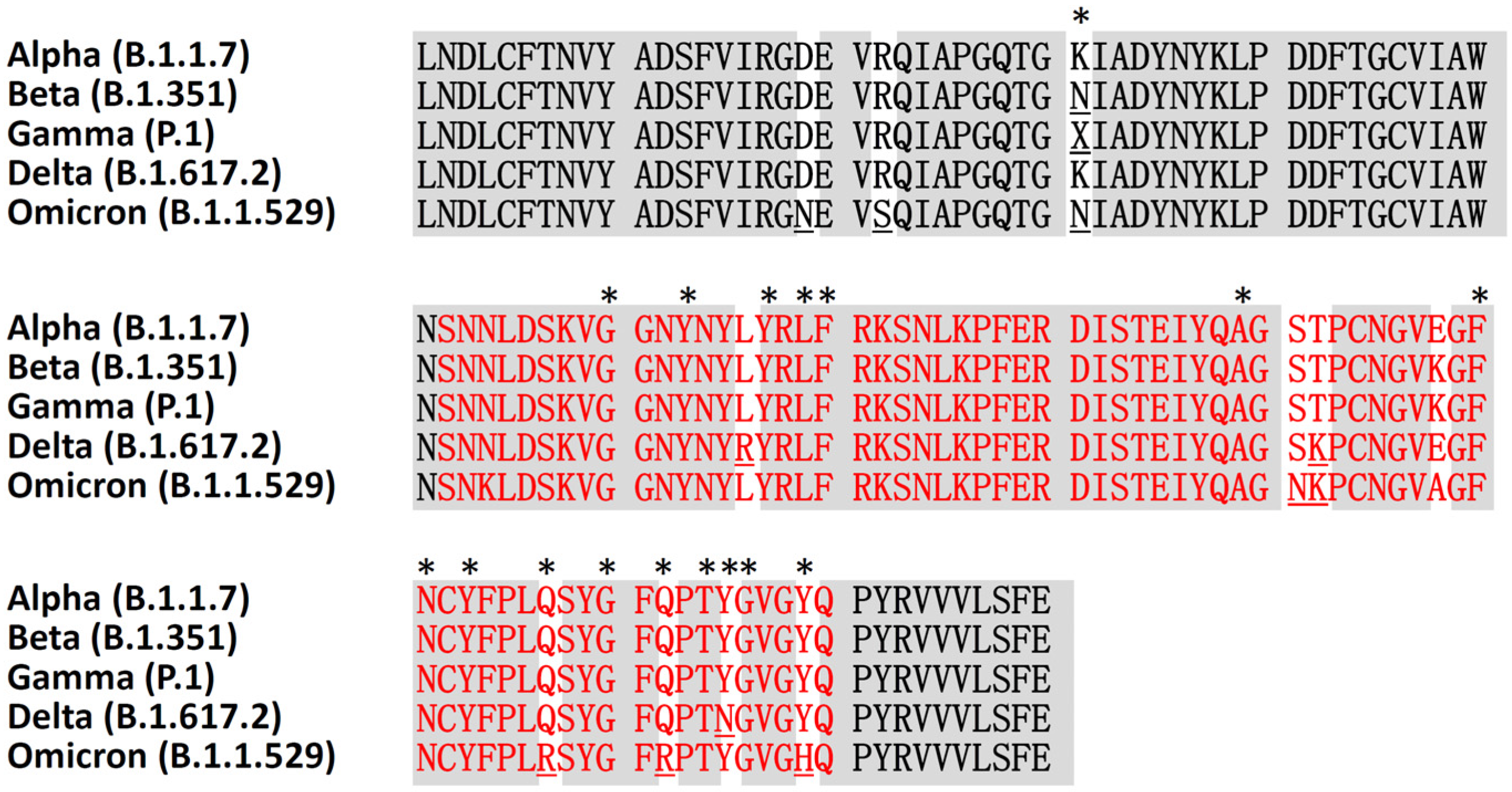 Viruses 14 01188 g003 Viruses 14 01188 g003