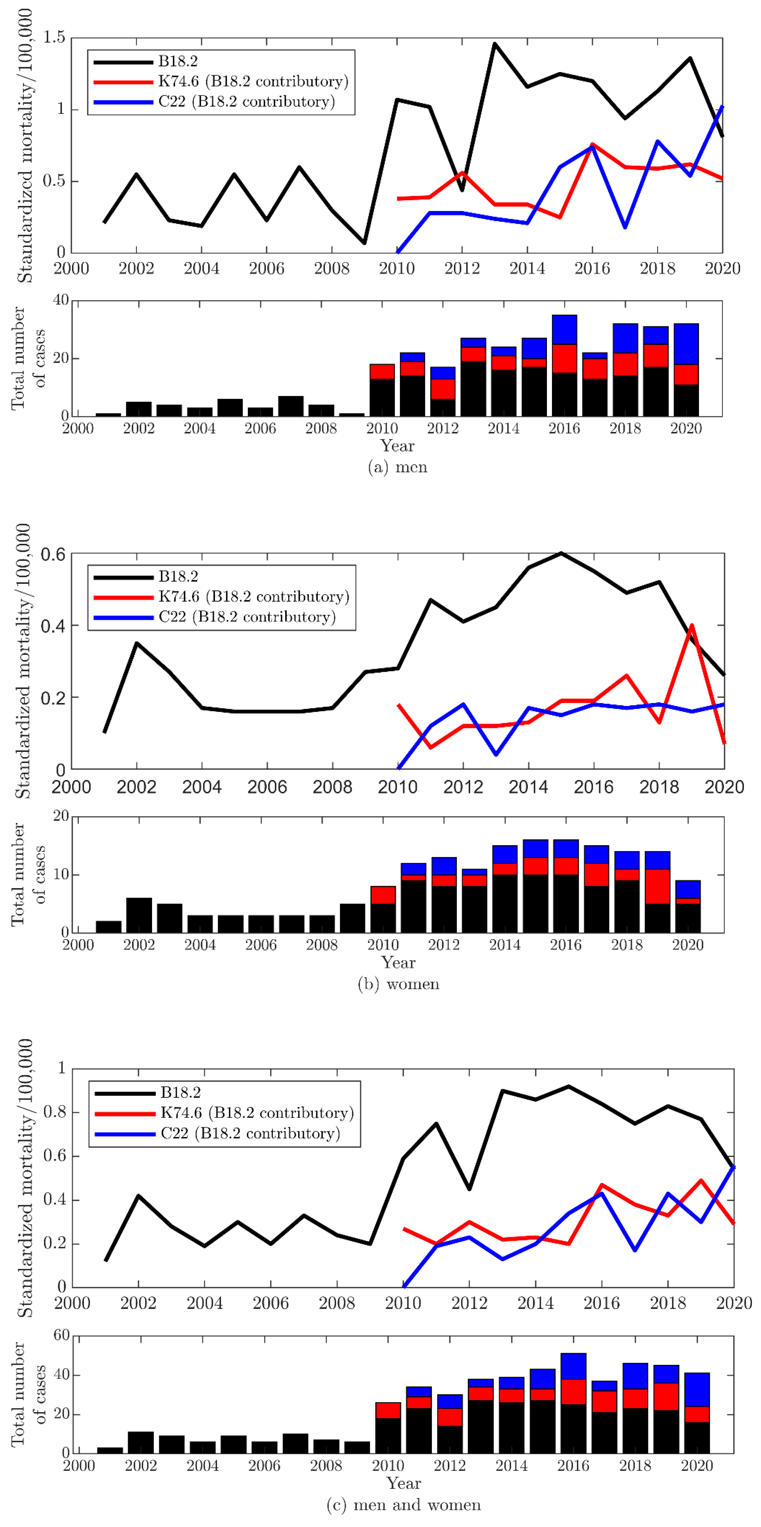 Viruses 14 01192 g001