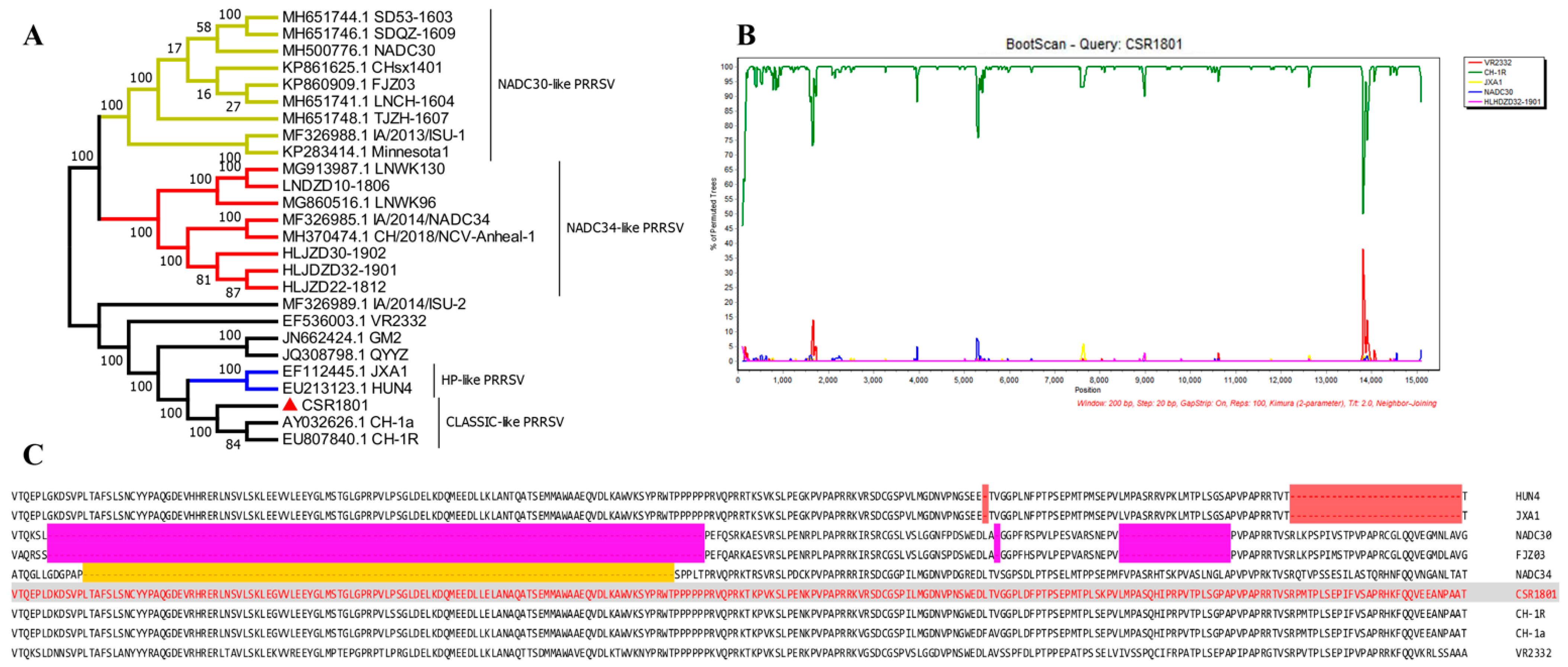 Viruses 14 01194 g002