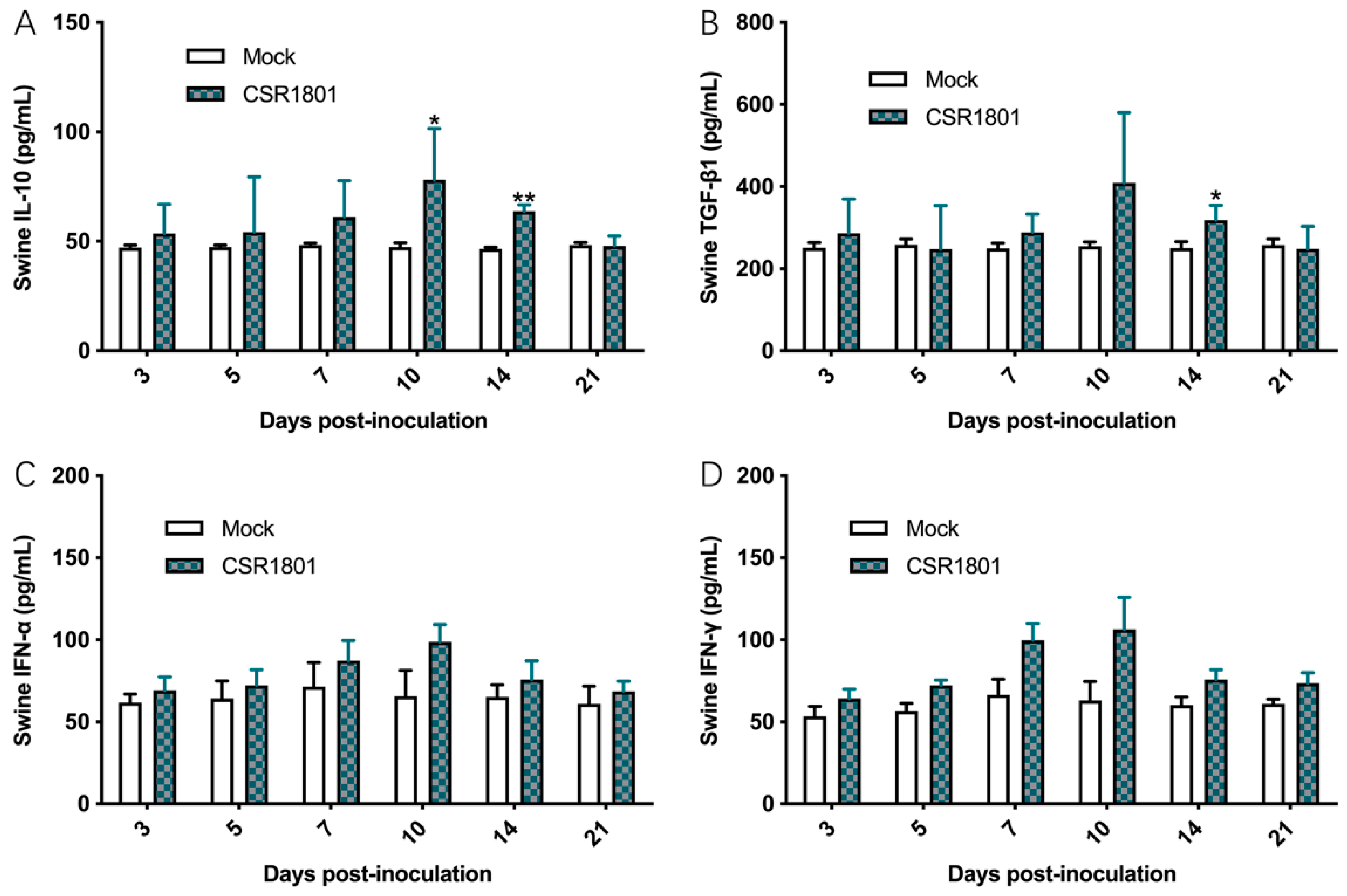 Viruses 14 01194 g005