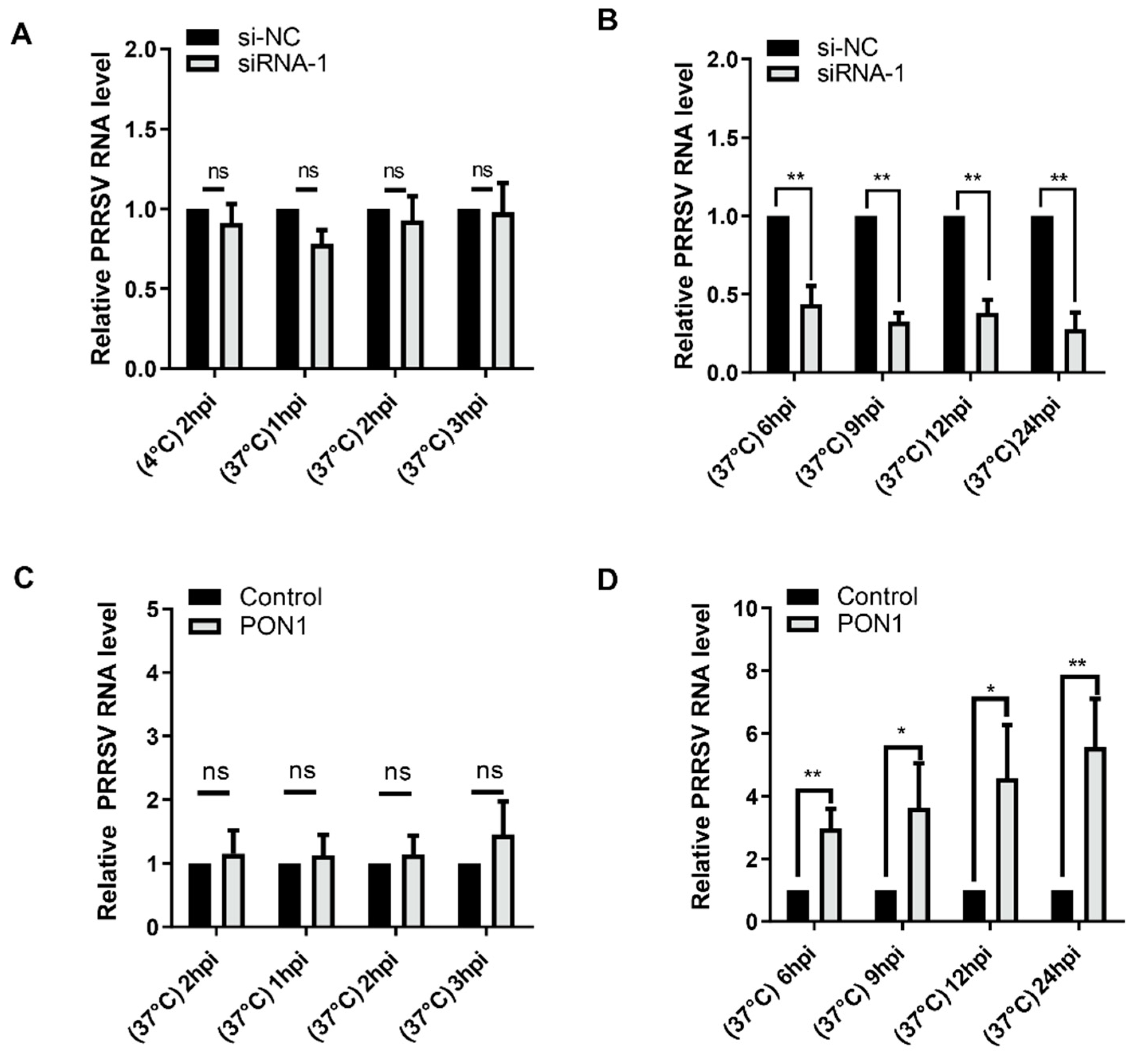 Viruses 14 01203 g003 Viruses 14 01203 g003