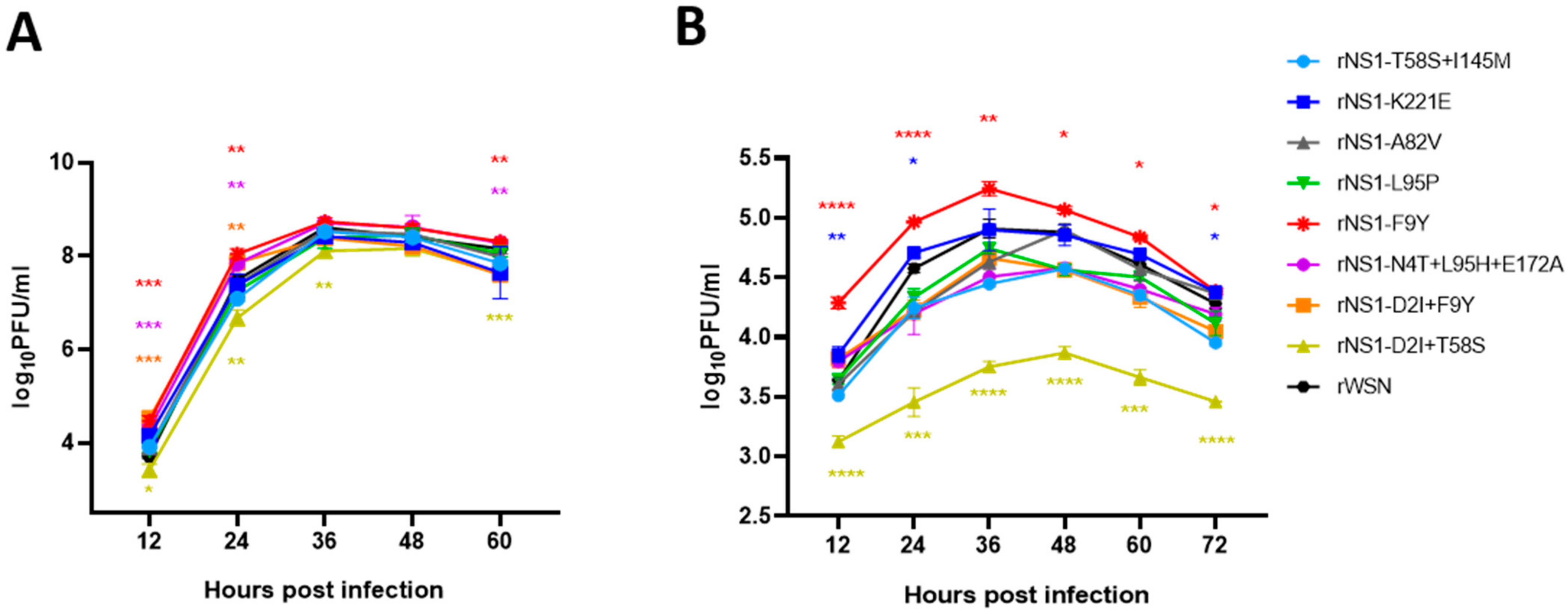 Viruses 14 01206 g002 Viruses 14 01206 g002
