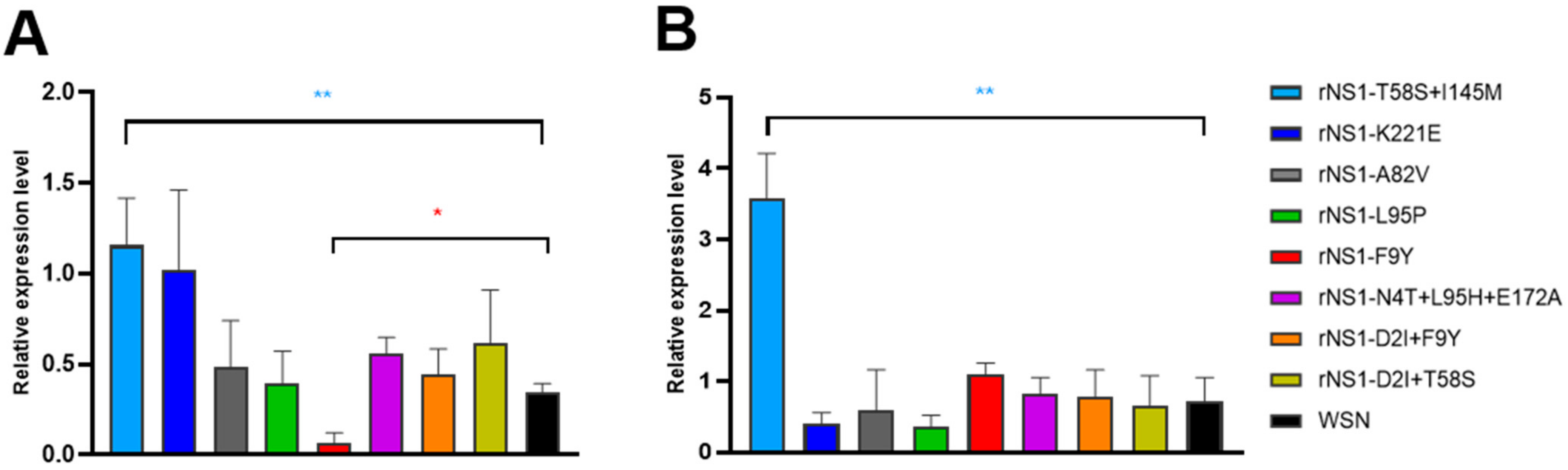 Viruses 14 01206 g004 Viruses 14 01206 g004