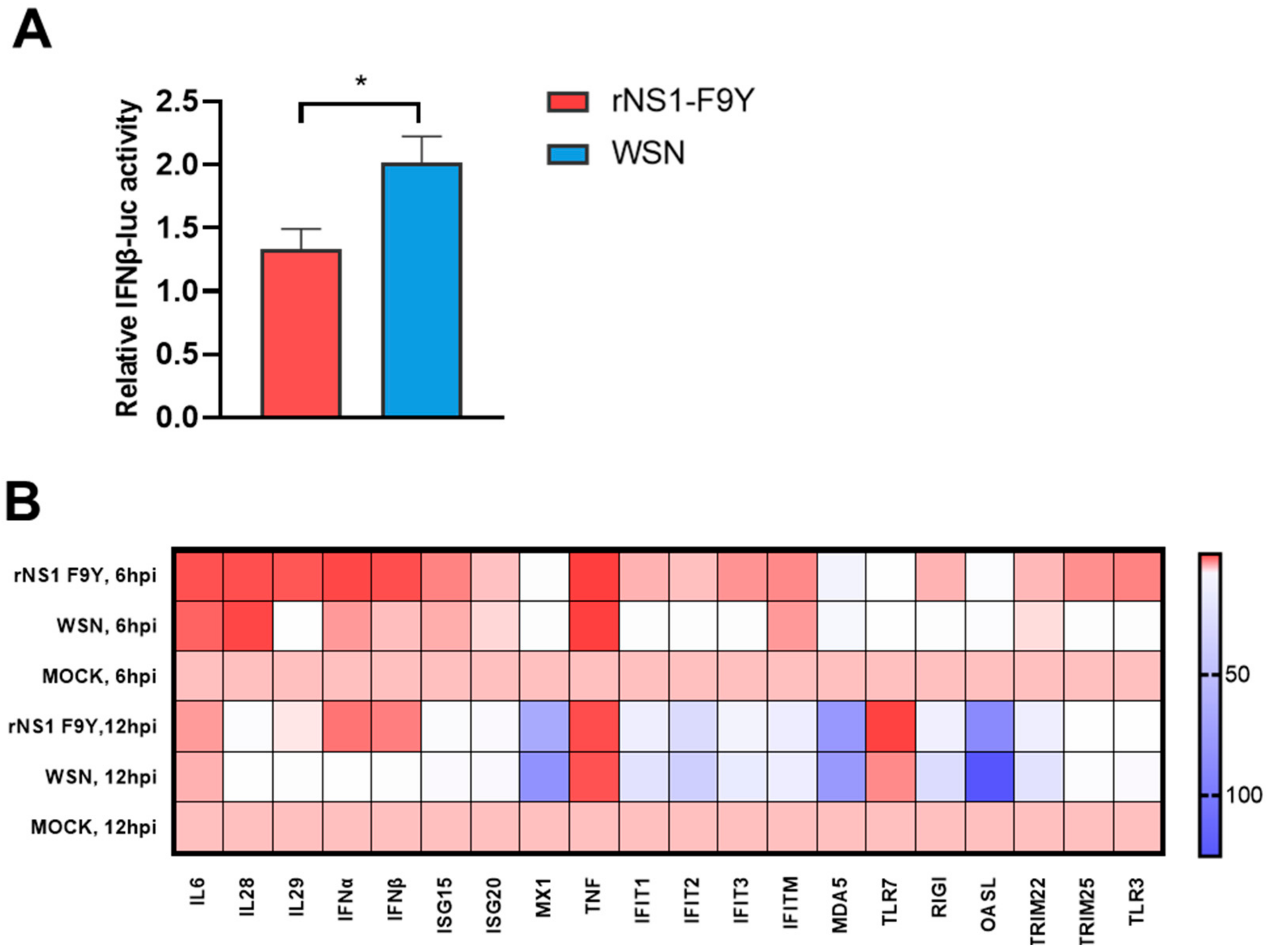 Viruses 14 01206 g005 Viruses 14 01206 g005