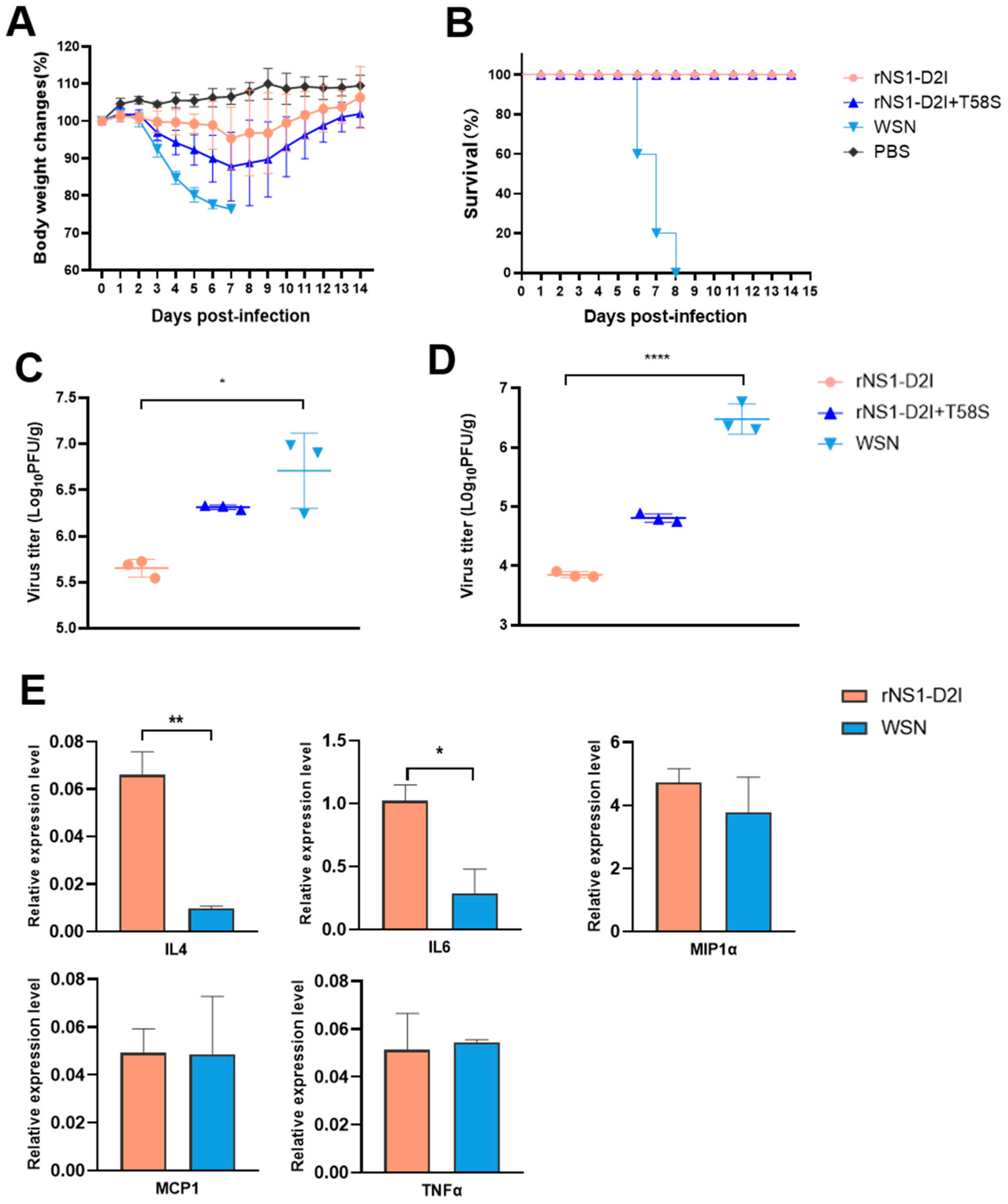 Viruses 14 01206 g007 Viruses 14 01206 g007