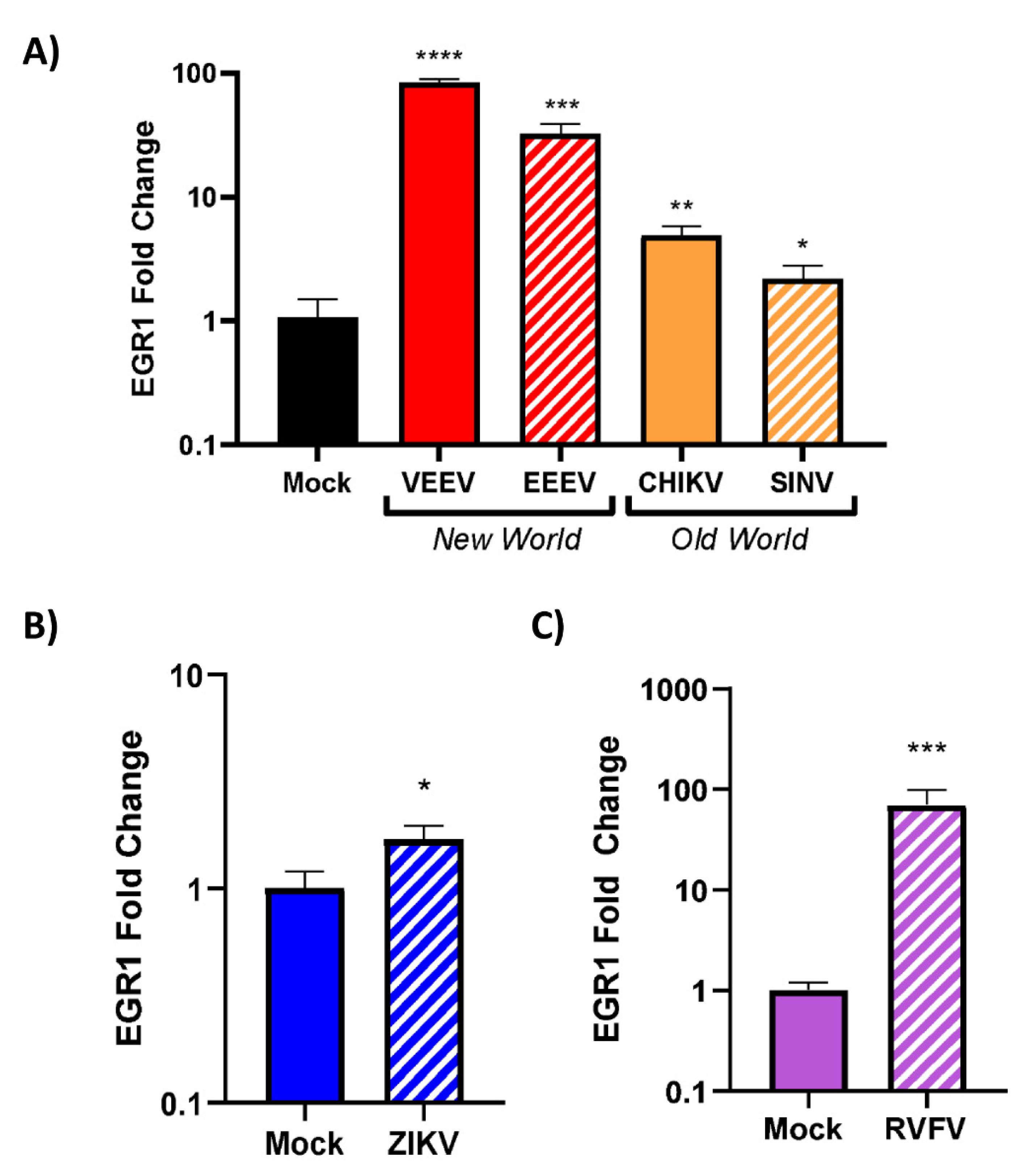Viruses 14 01210 g005