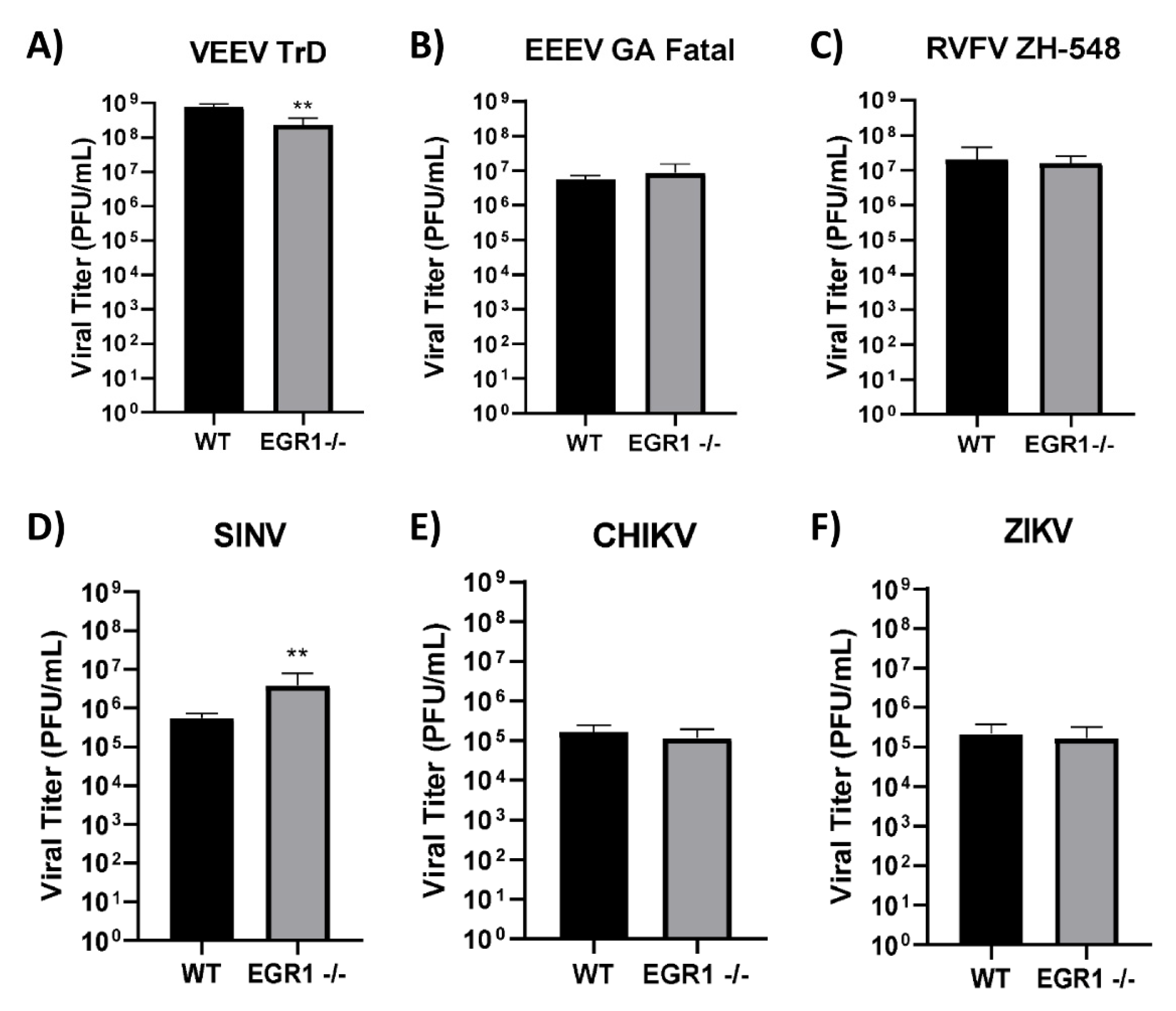 Viruses 14 01210 g006