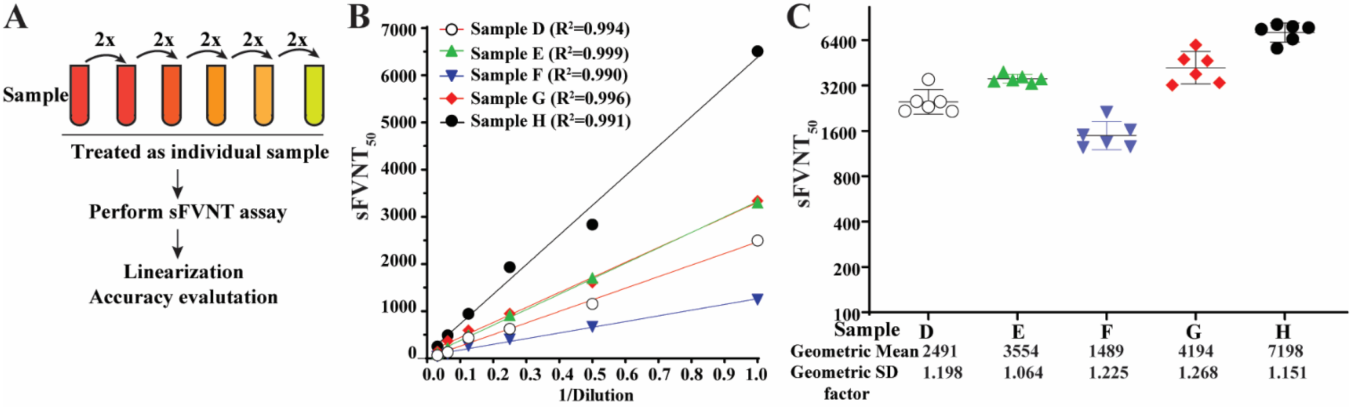 Viruses 14 01211 g004