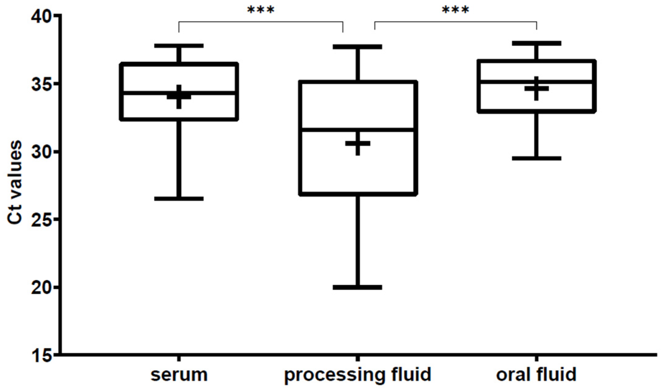 Viruses 14 01219 g002 550