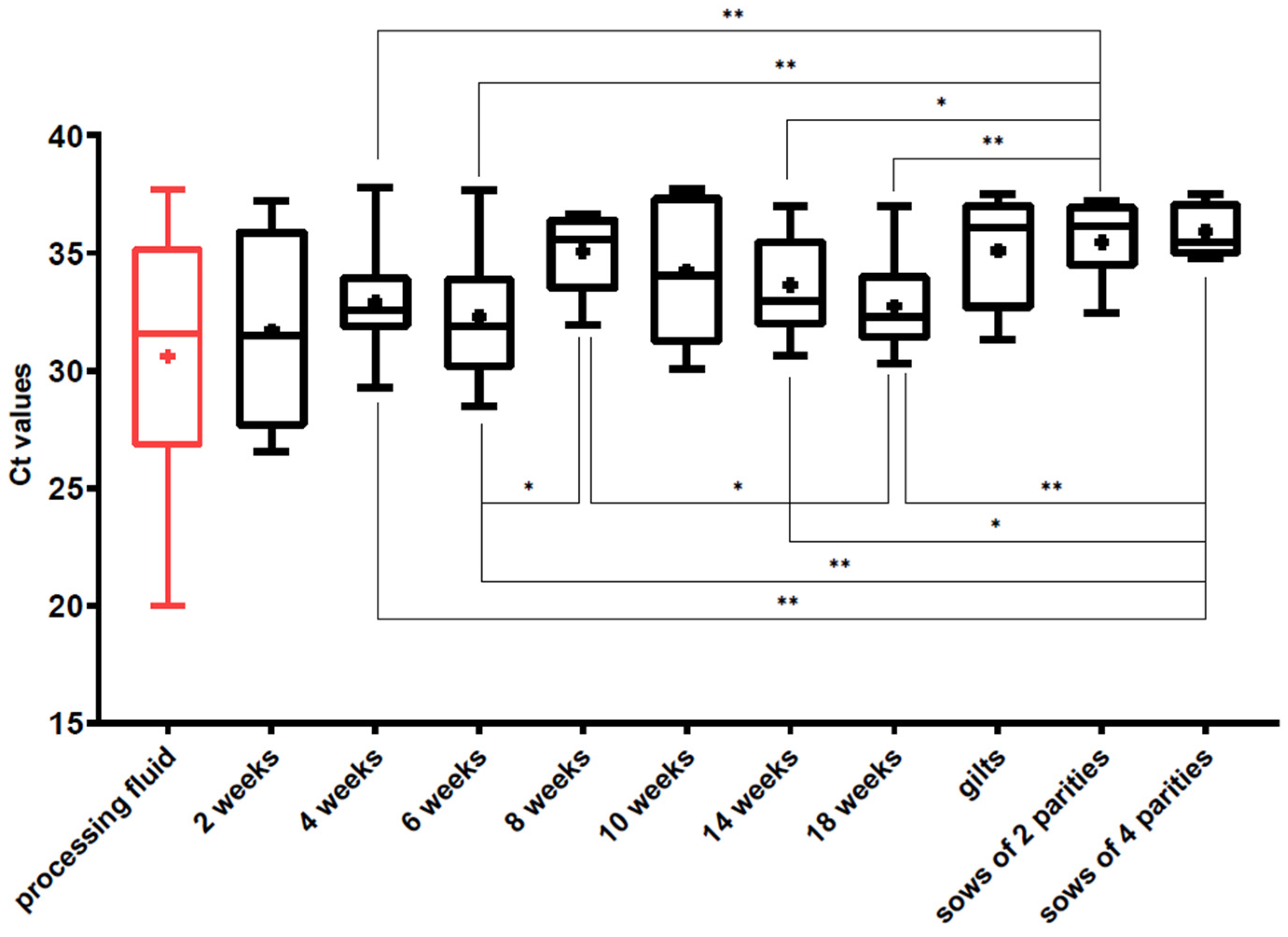 Viruses 14 01219 g004 550