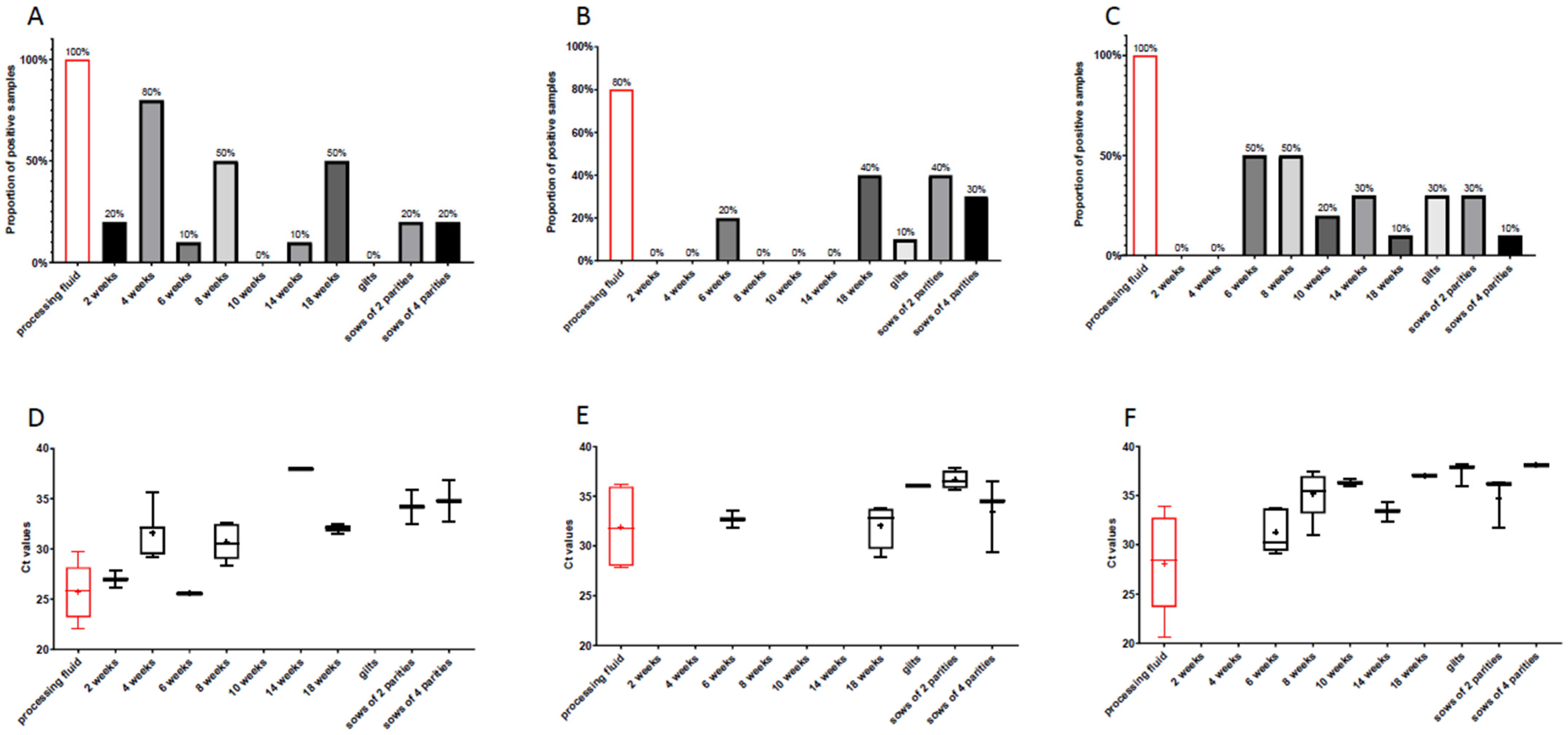 Viruses 14 01219 g005 550