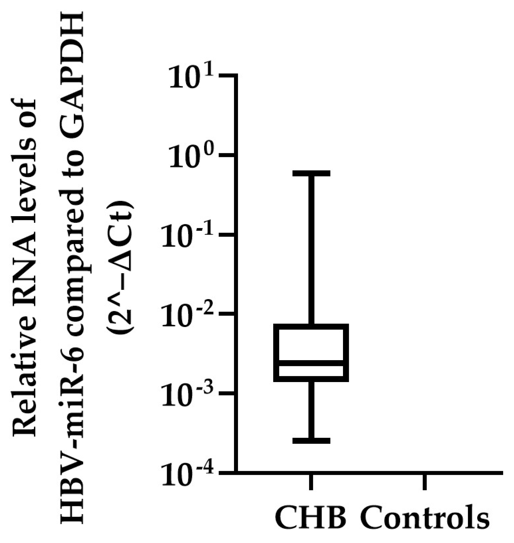 Viruses 14 01223 g003 550