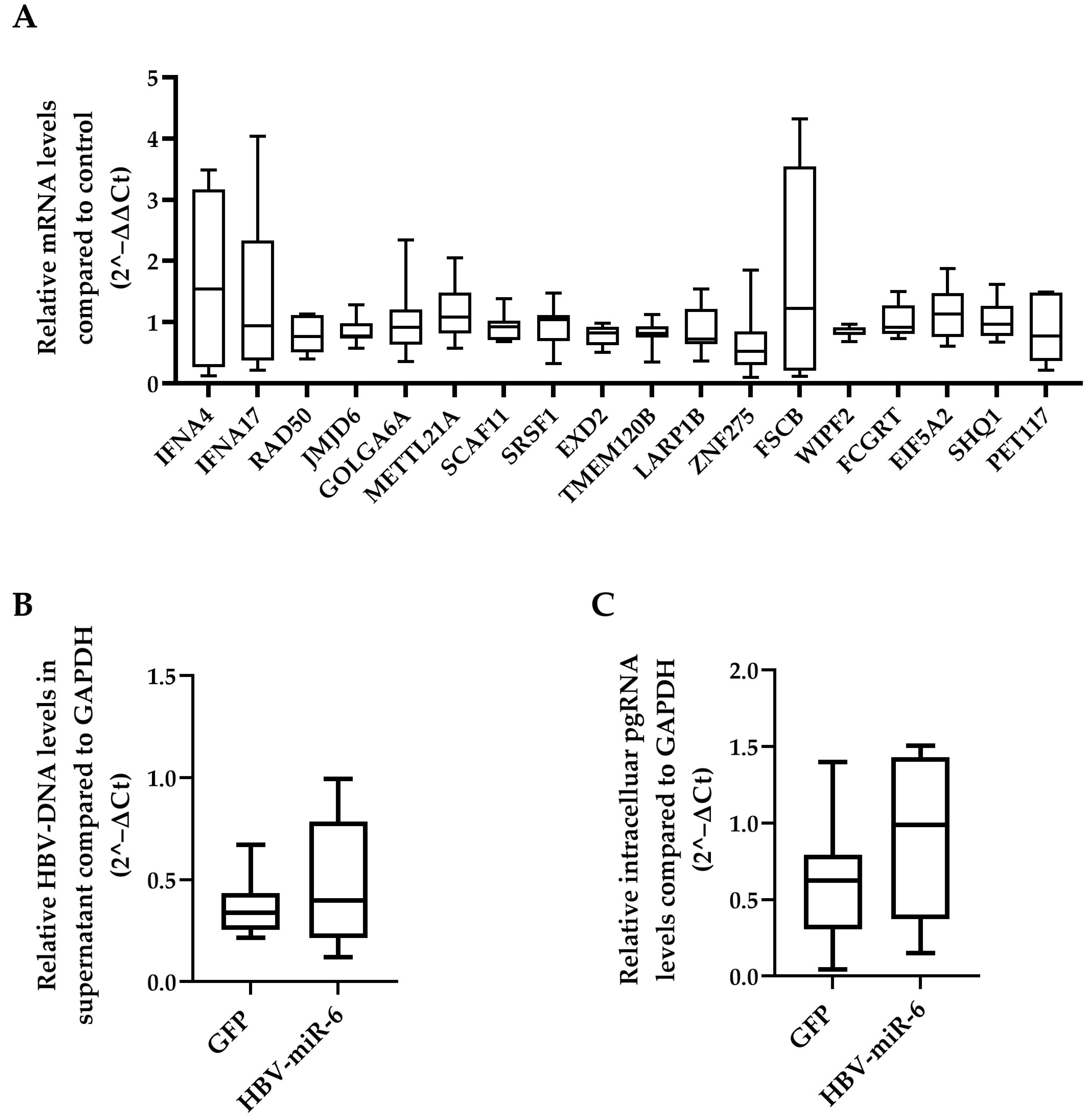 Viruses 14 01223 g004 550
