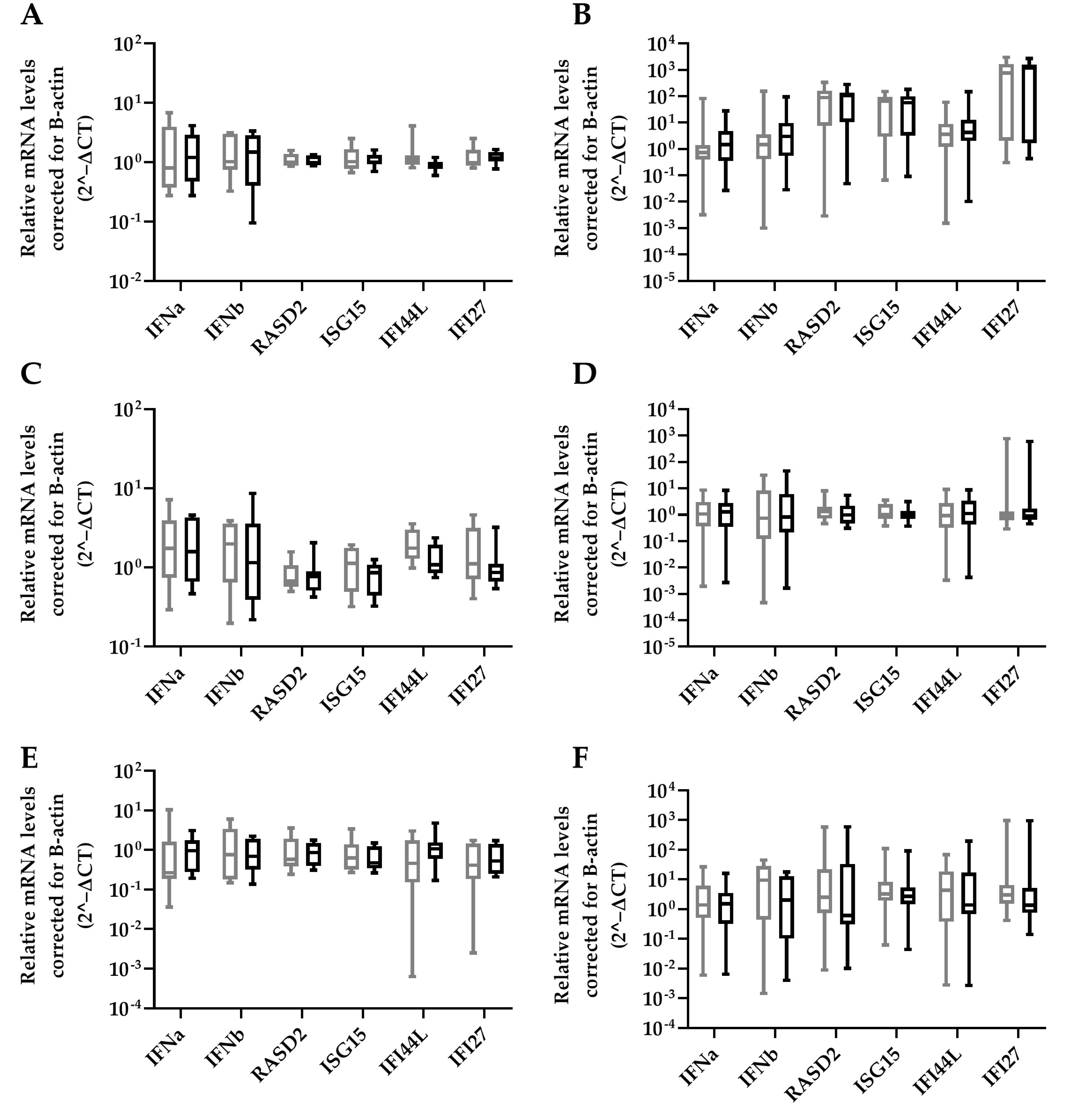 Viruses 14 01223 g005 550