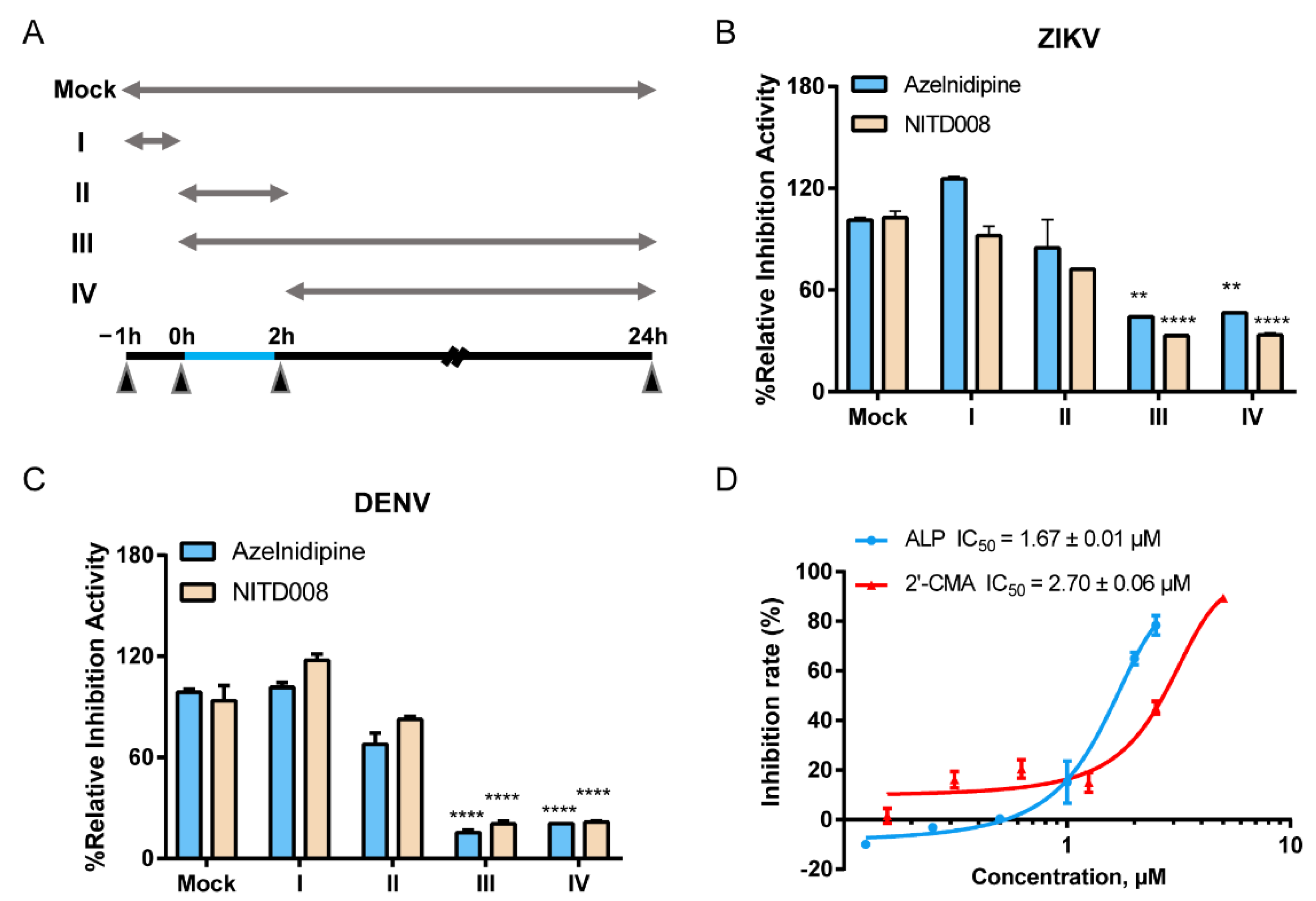 Viruses 14 01228 g002