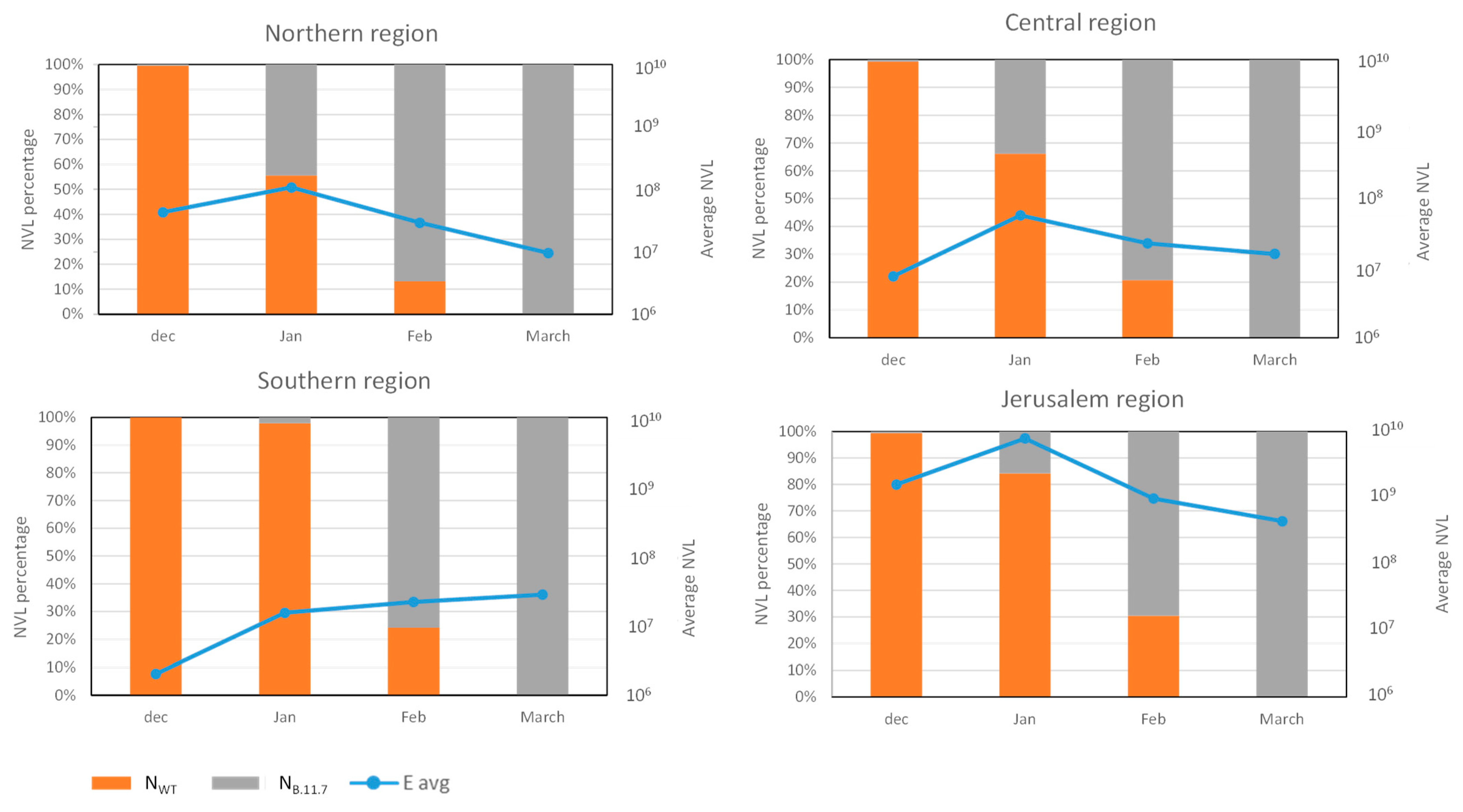 Viruses 14 01229 g002