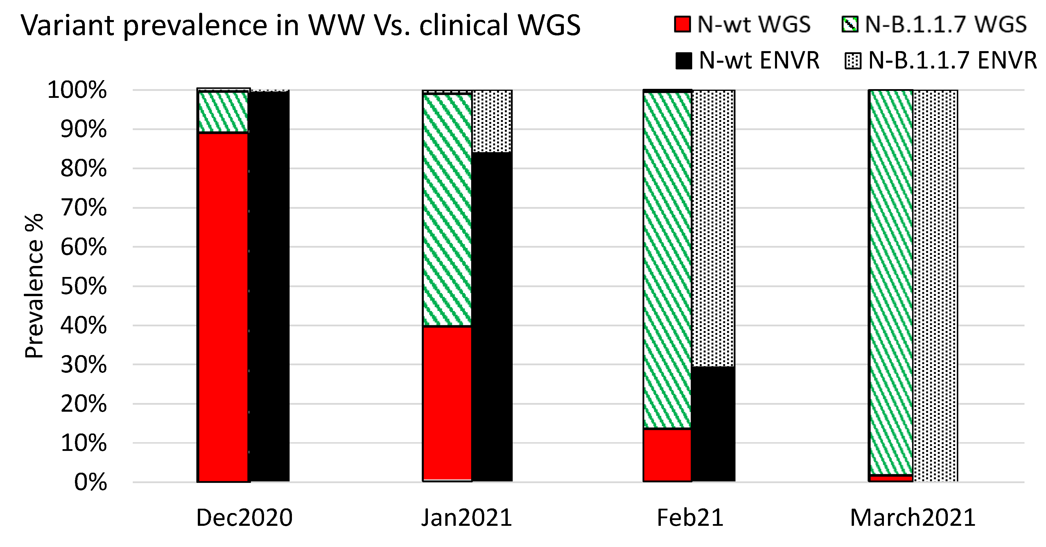 Viruses 14 01229 g003