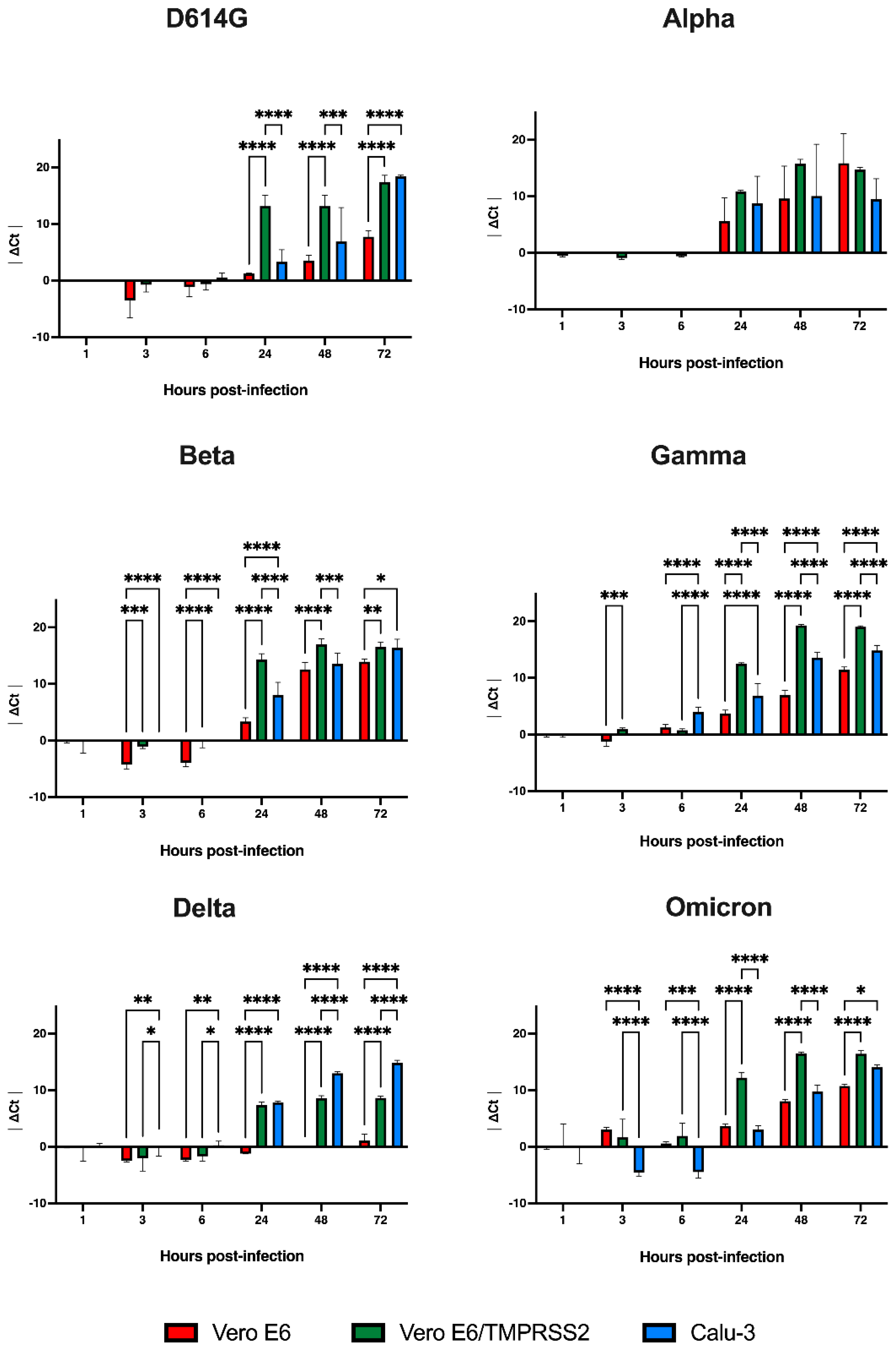 Viruses 14 01232 g002 550