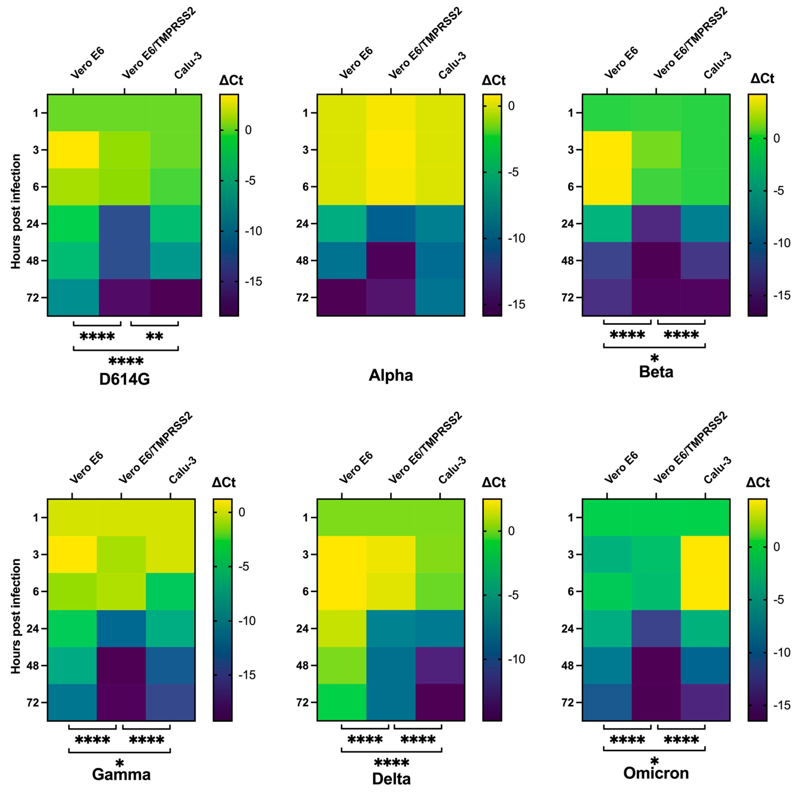 Viruses 14 01232 g003 550