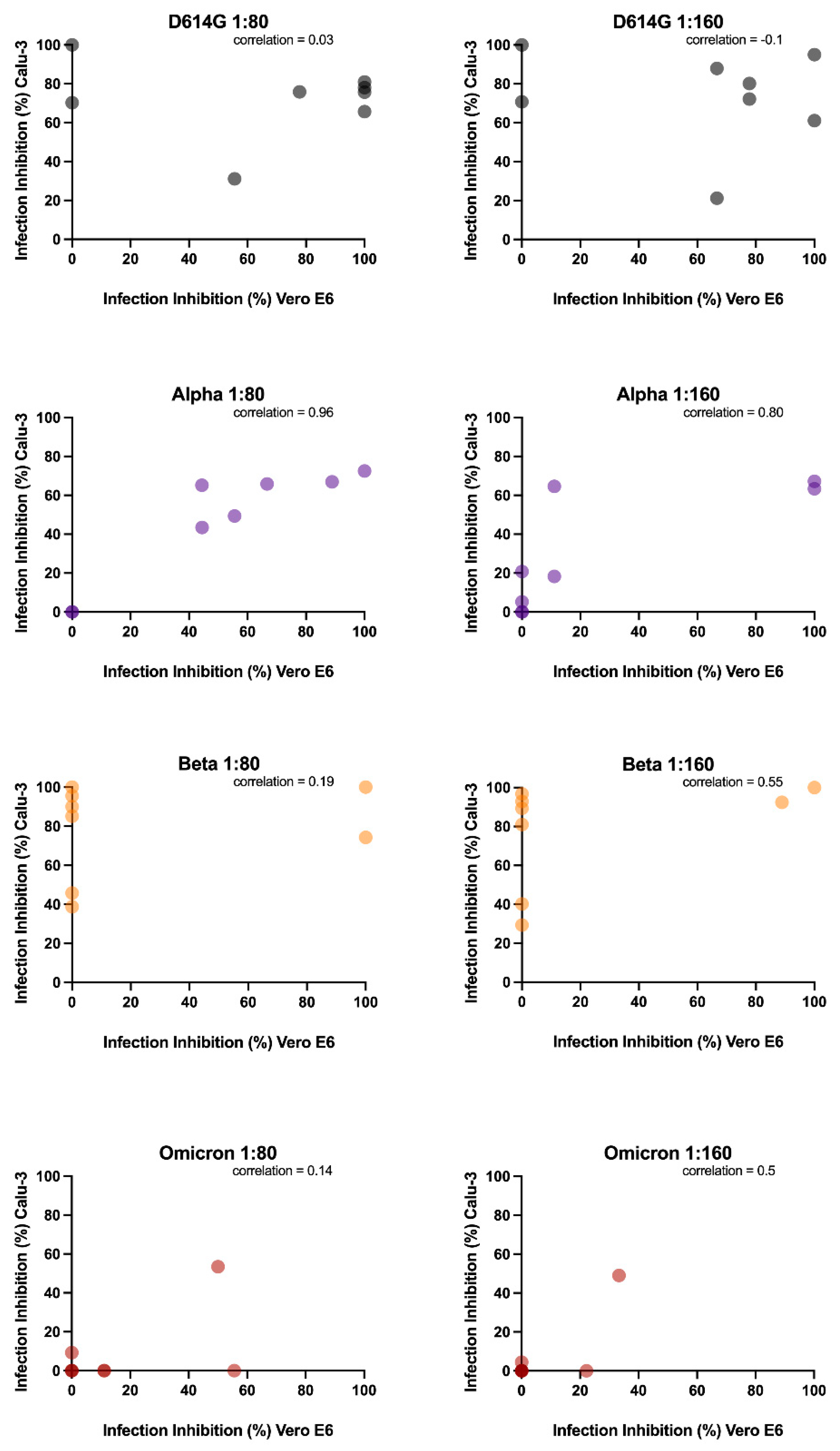 Viruses 14 01232 g006 550