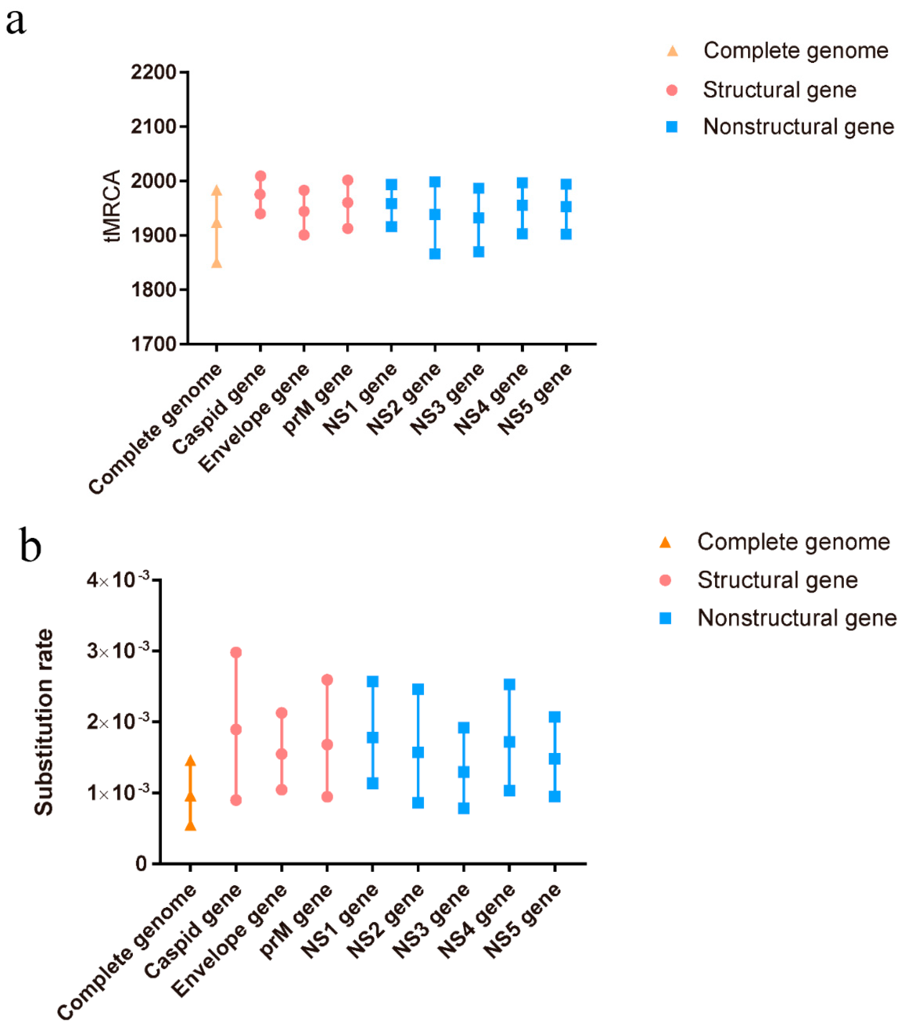 Viruses 14 01236 g001 550