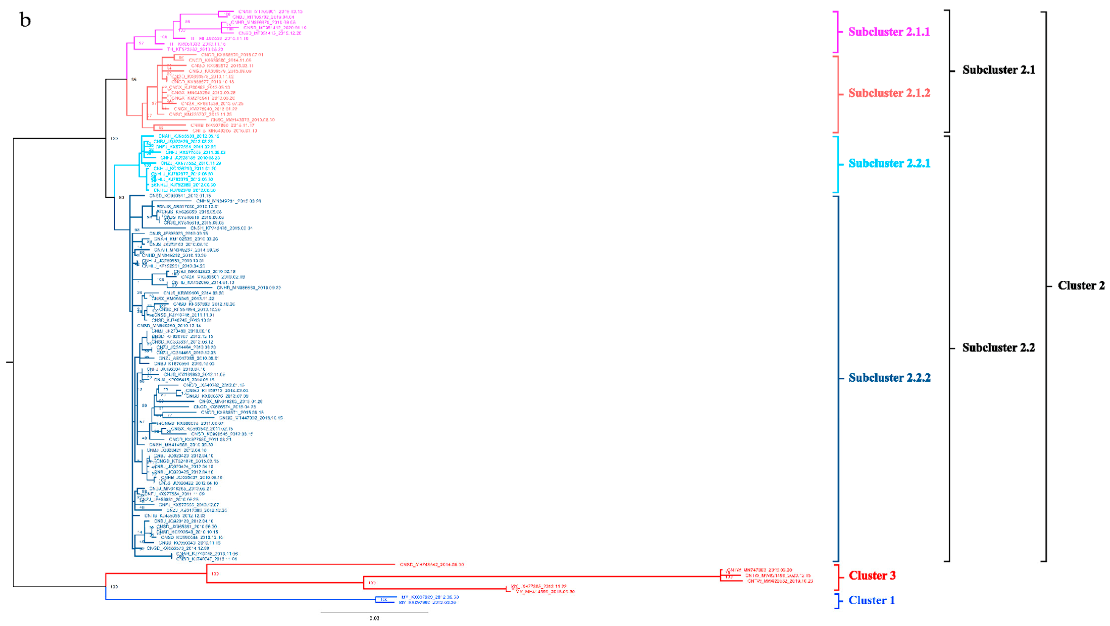 Viruses 14 01236 g003b 550