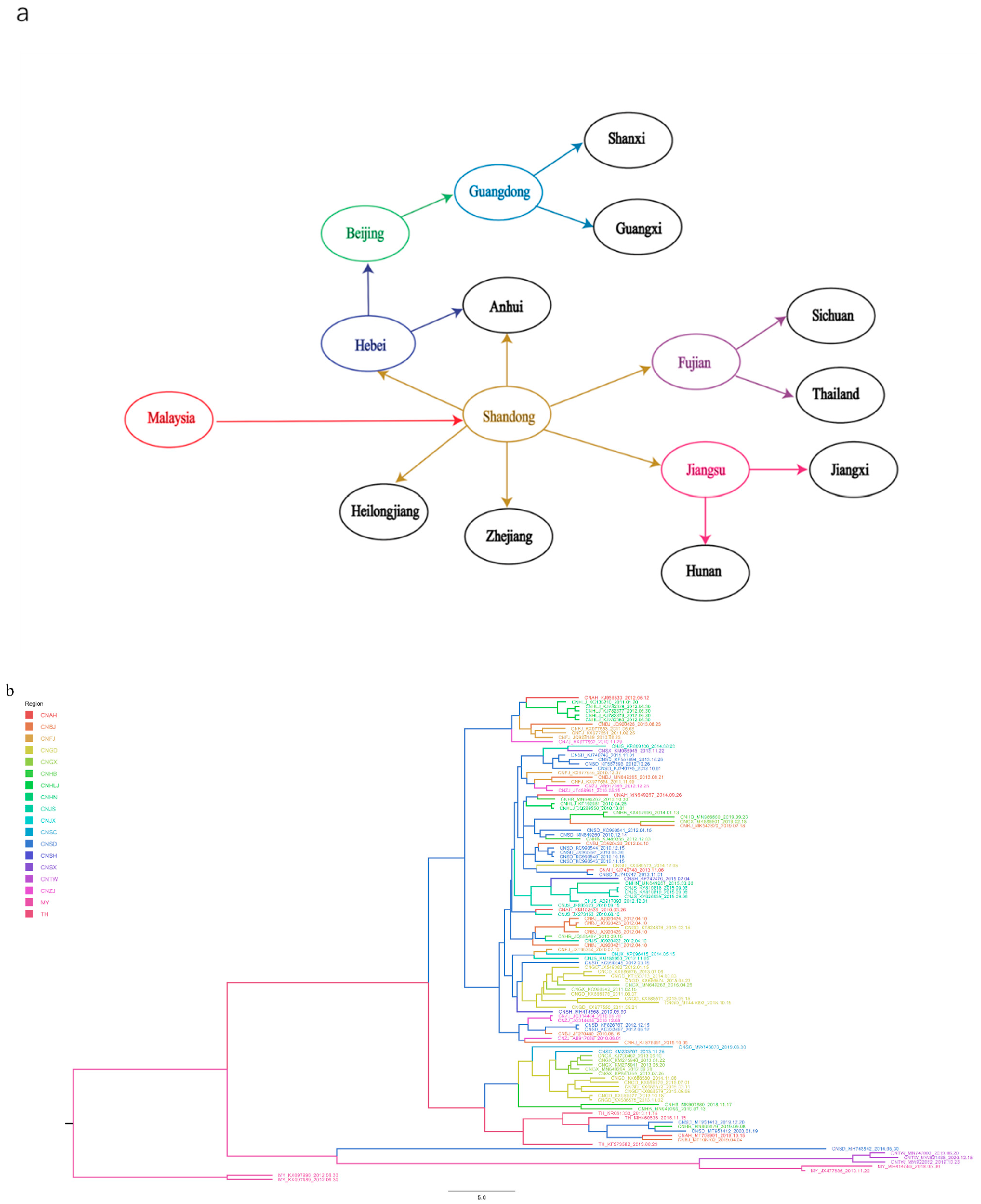 Viruses 14 01236 g005 550