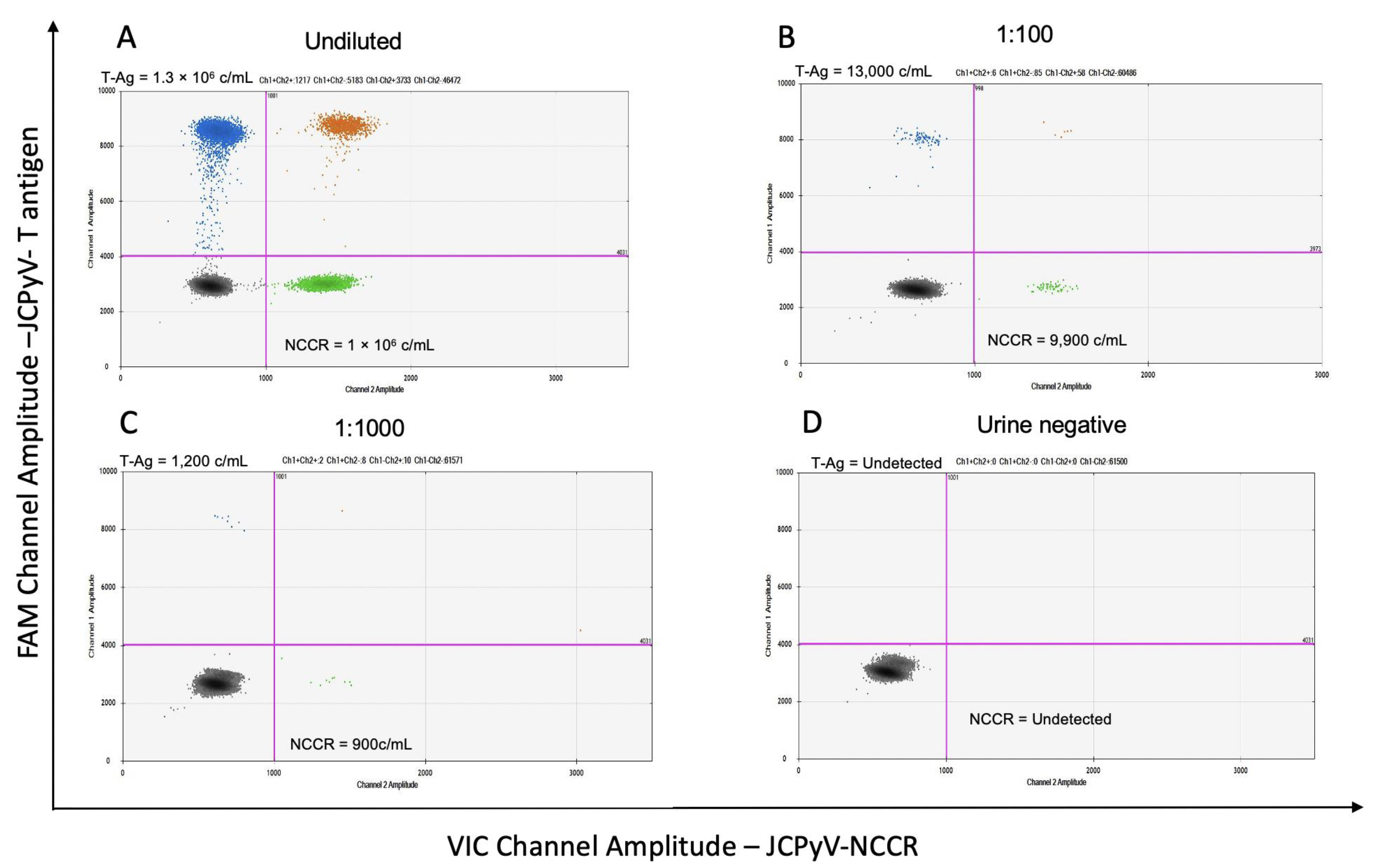 Viruses 14 01246 g001