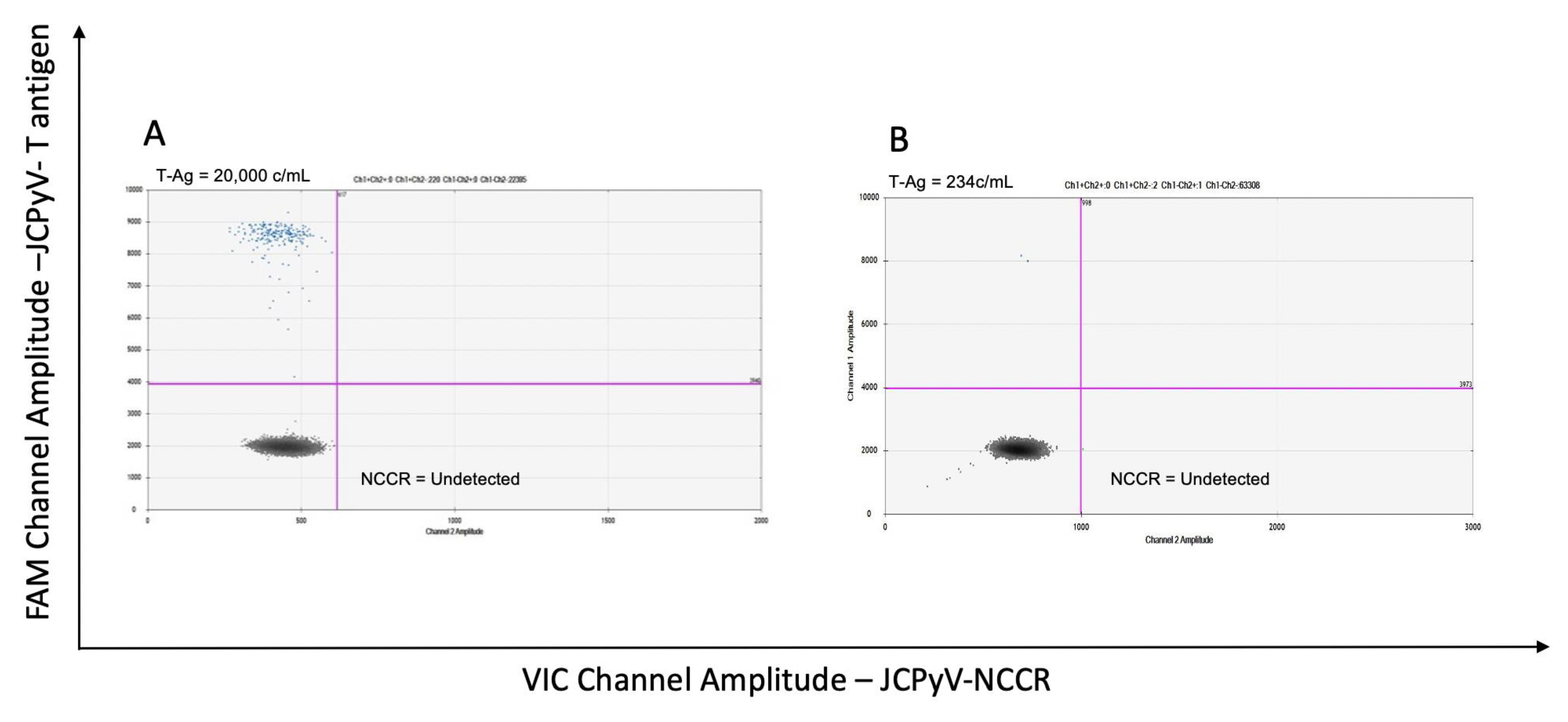 Viruses 14 01246 g002