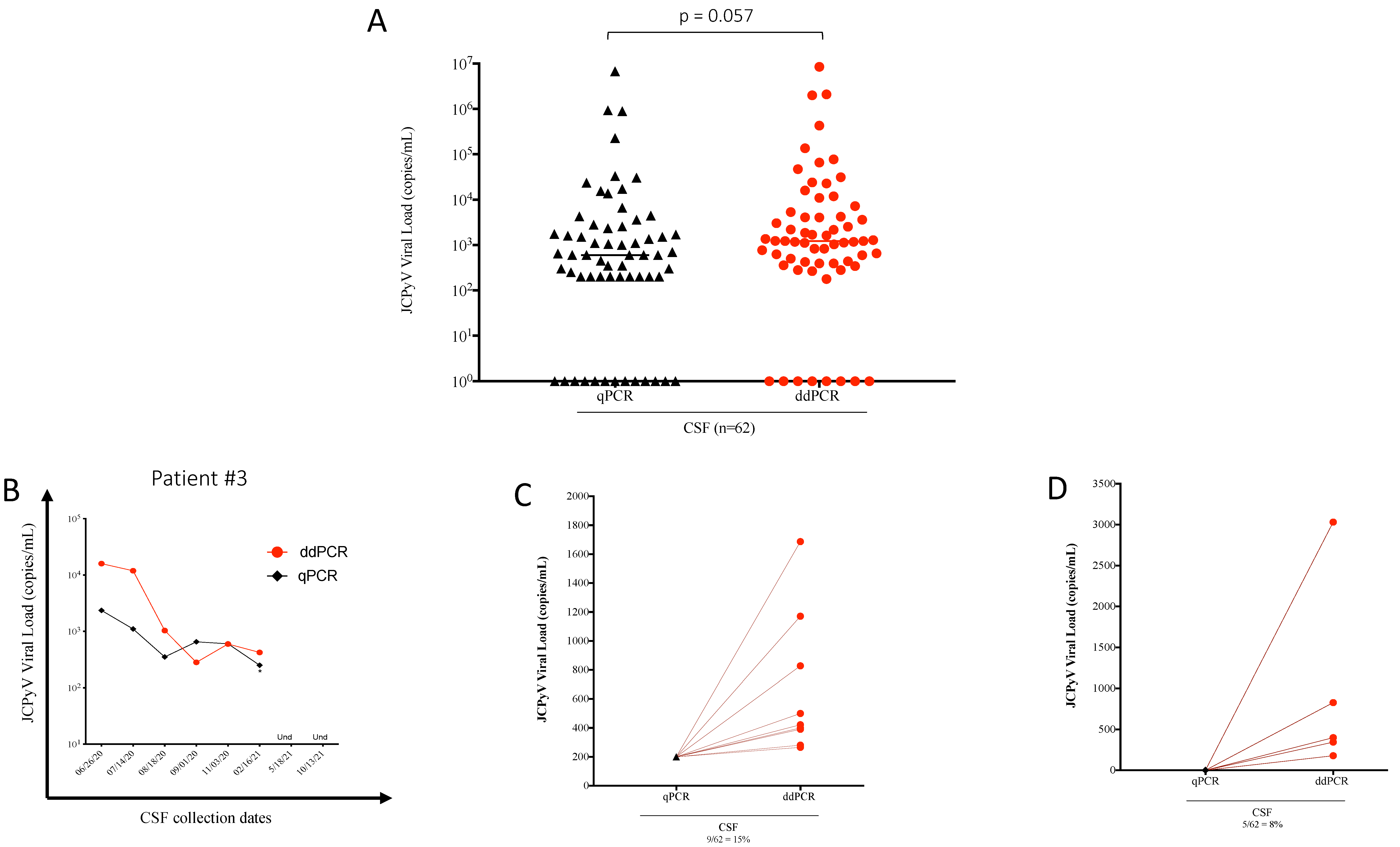 Viruses 14 01246 g003