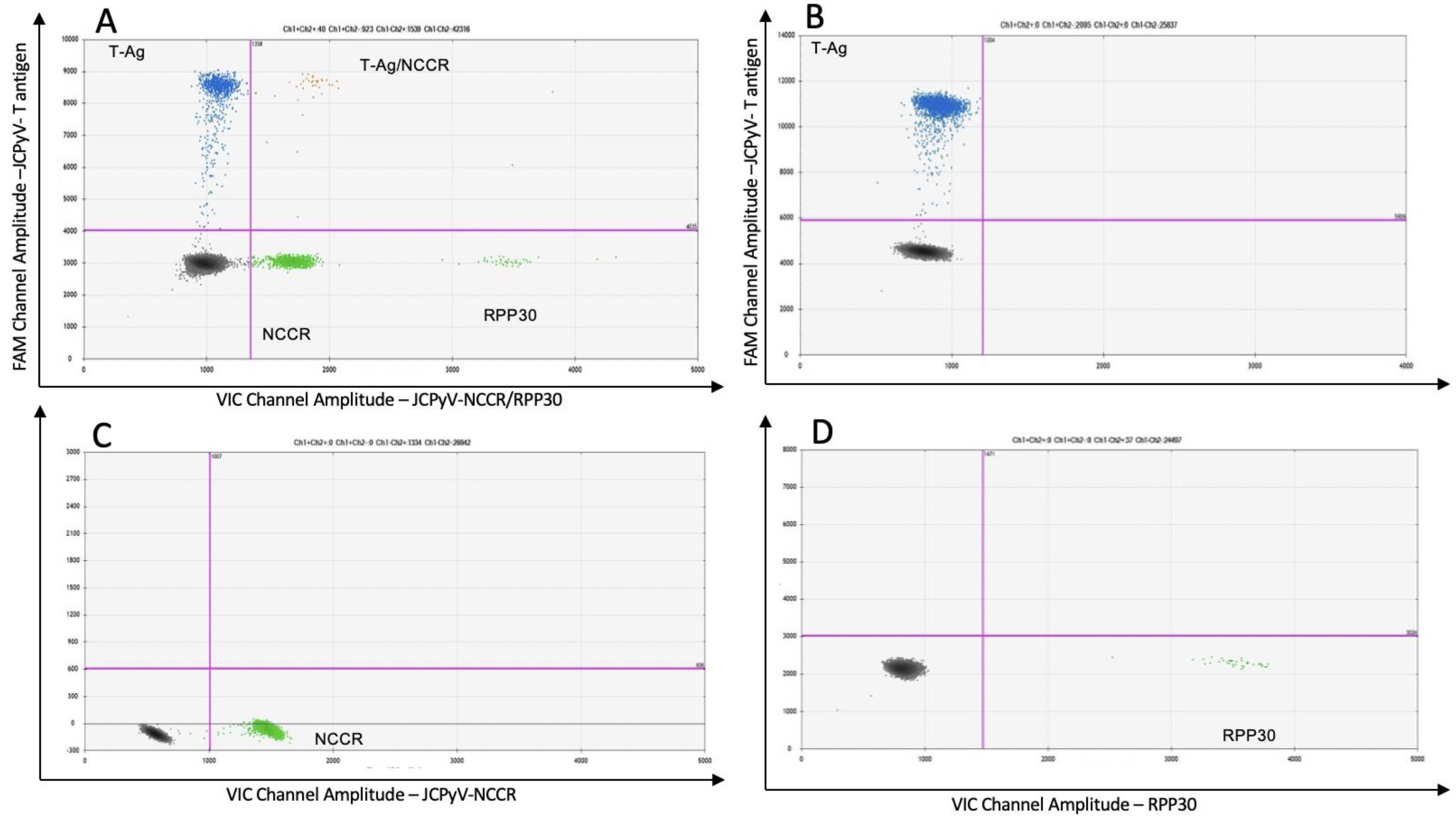 Viruses 14 01246 g005