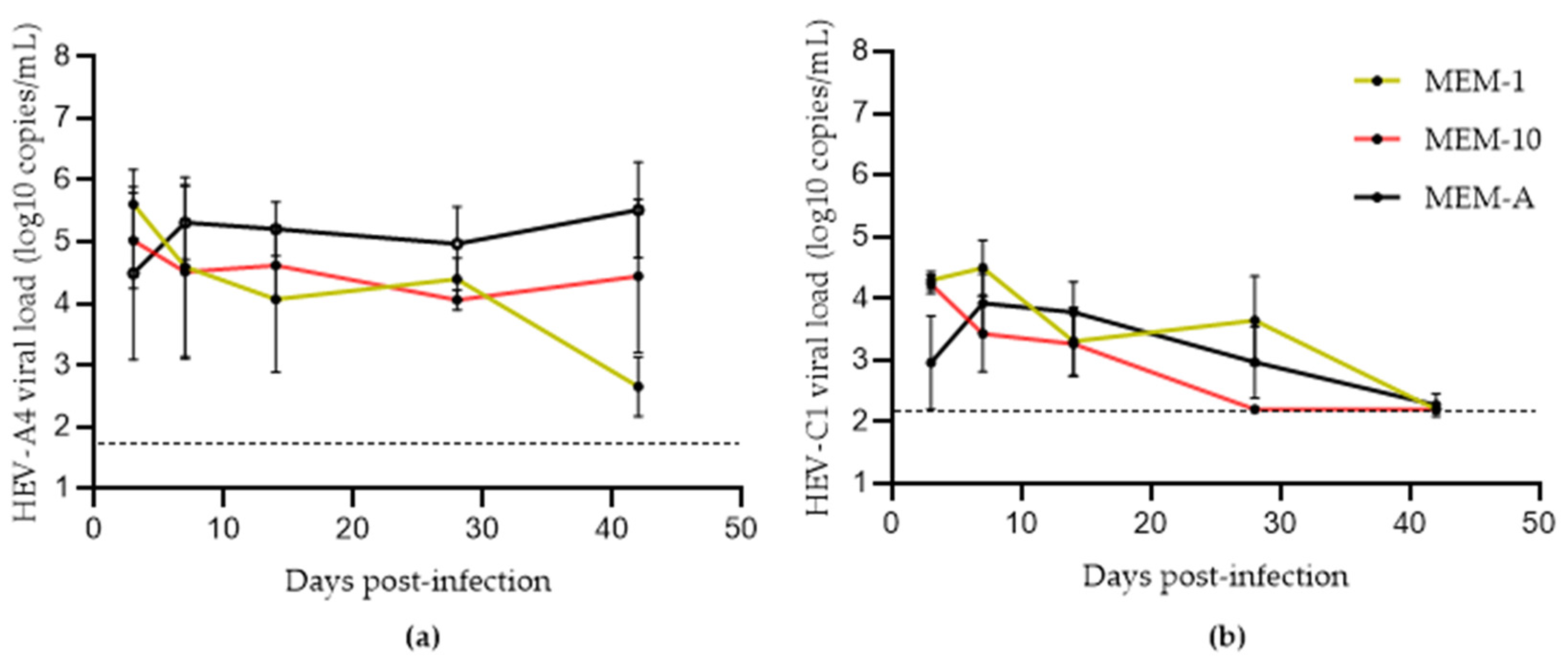 Viruses 14 01254 g001