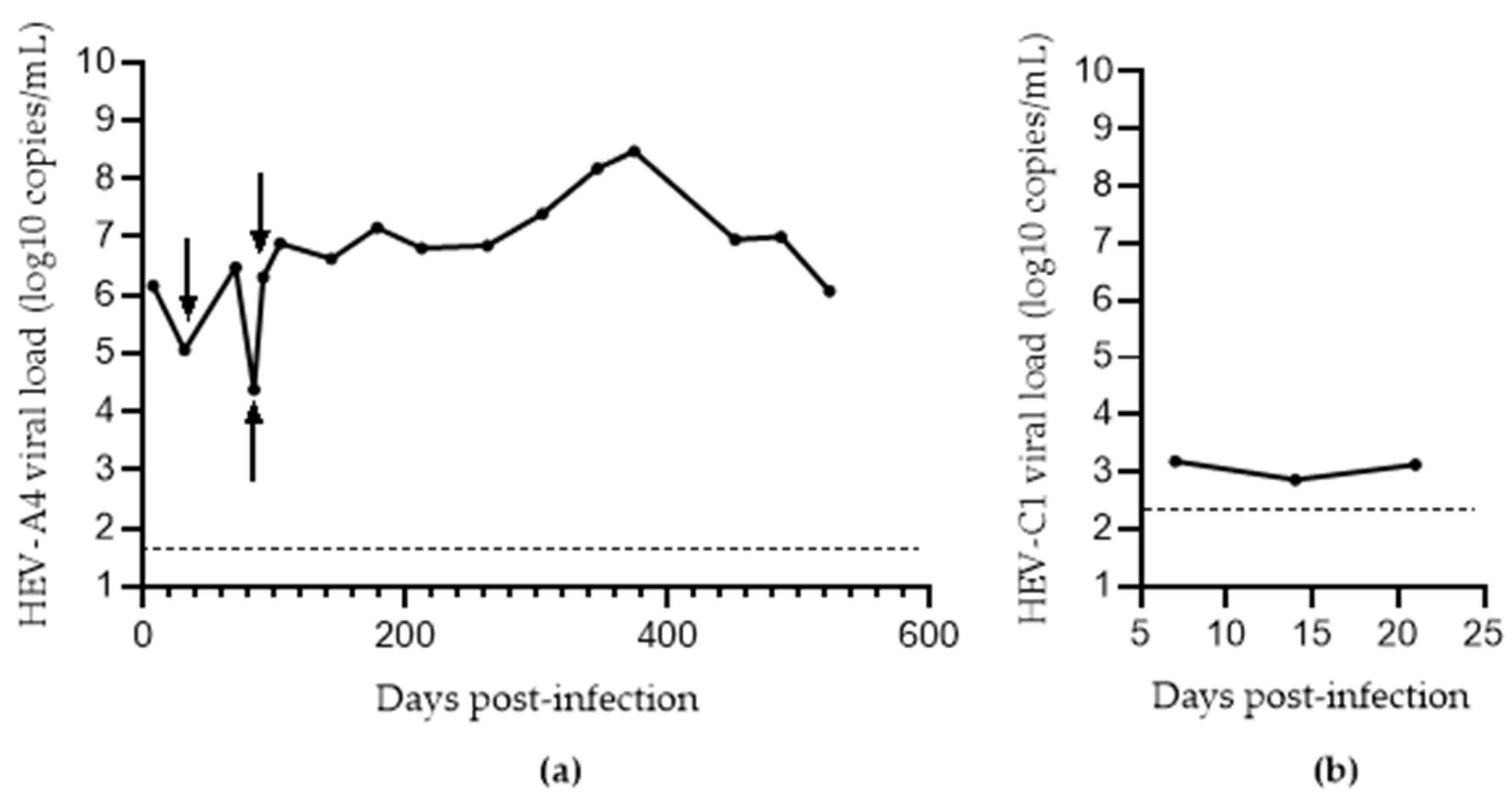 Viruses 14 01254 g002