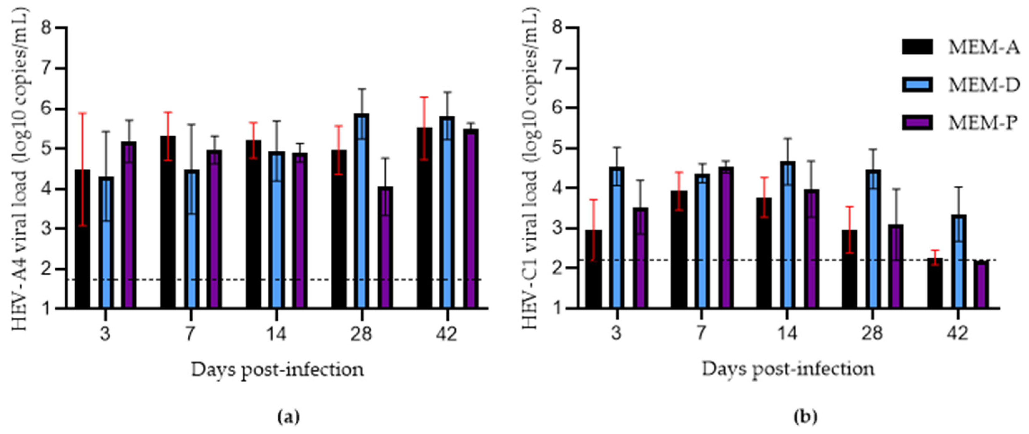Viruses 14 01254 g004