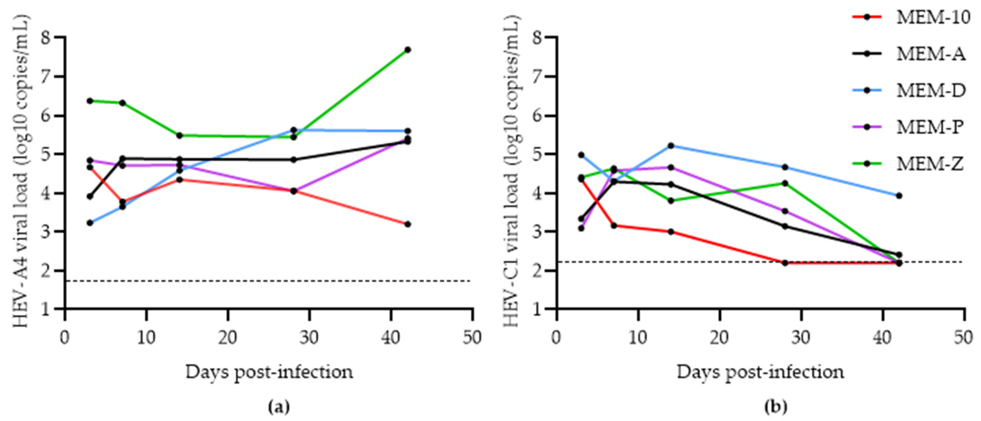 Viruses 14 01254 g005