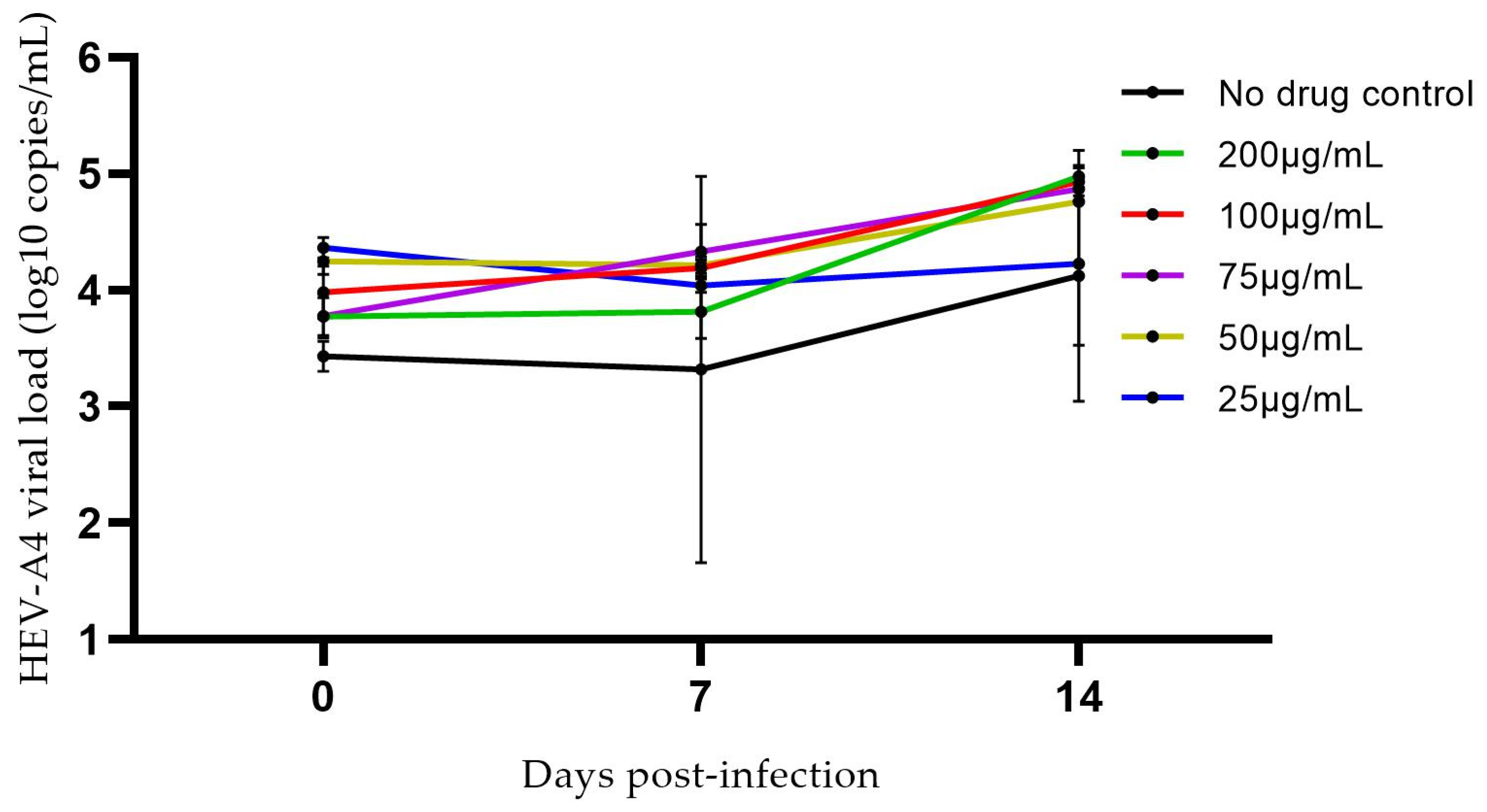 Viruses 14 01254 g006
