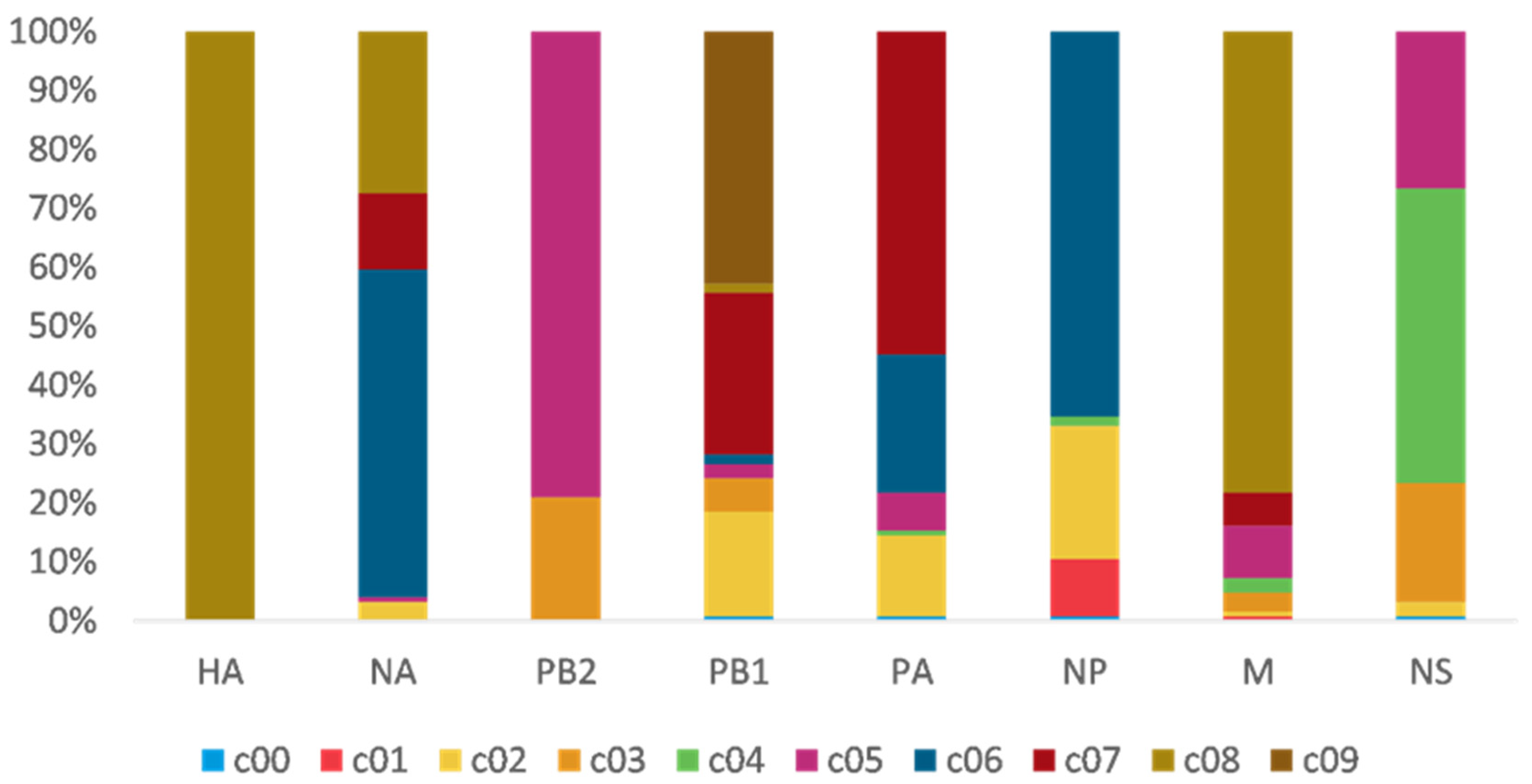 Viruses 14 01256 g003 Viruses 14 01256 g003
